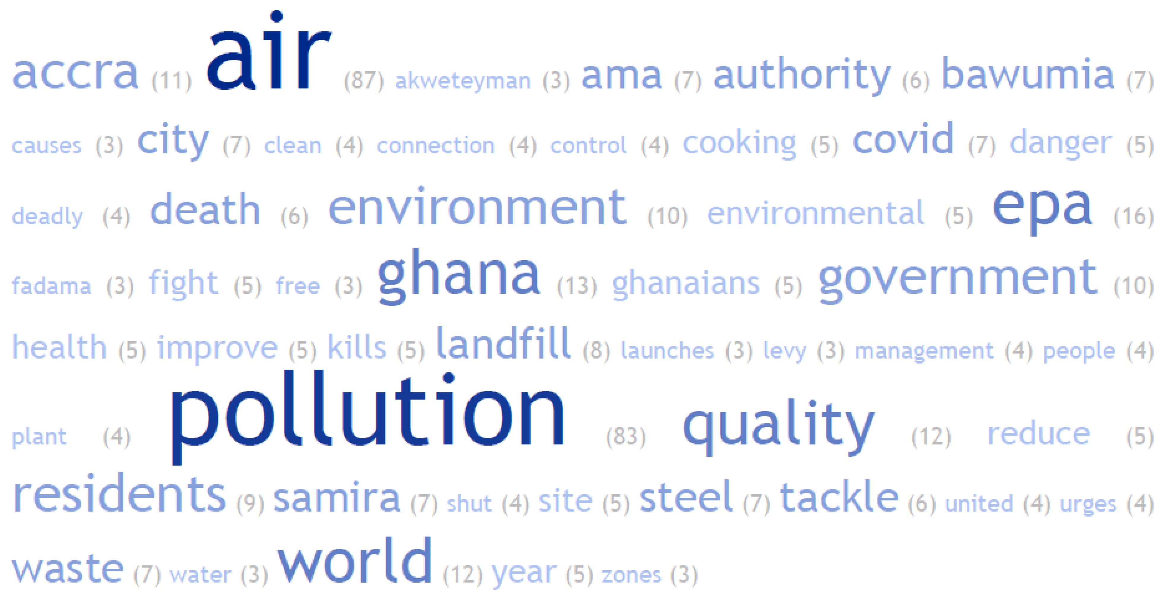 Ijerph 19 13246 g006 Ijerph 19 13246 g006