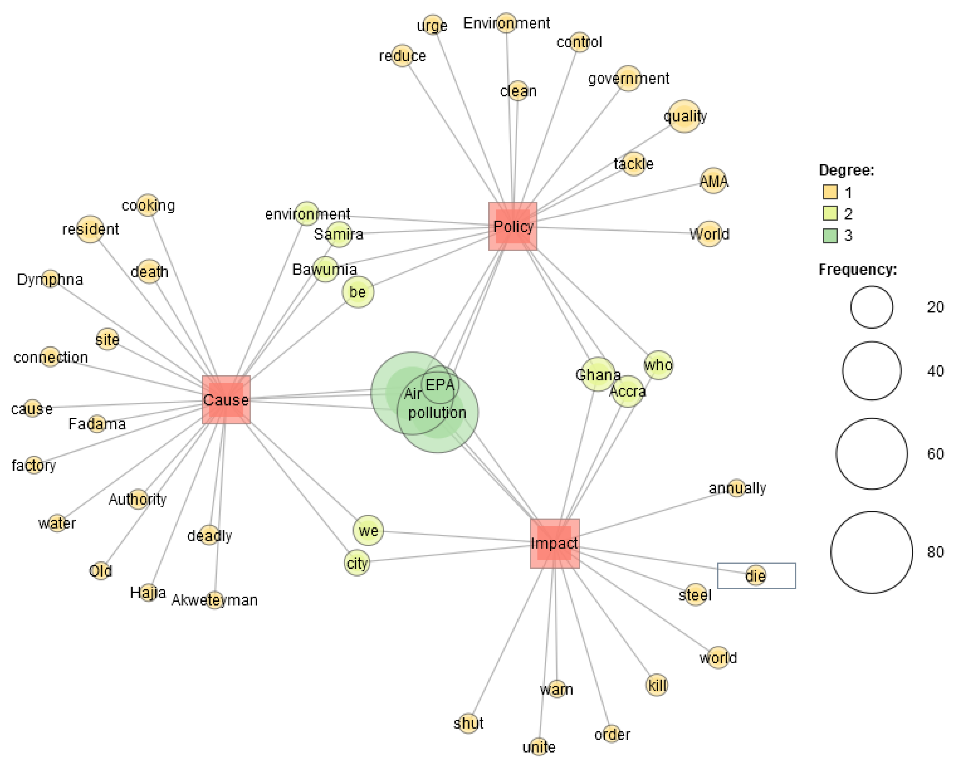 Ijerph 19 13246 g007 Ijerph 19 13246 g007