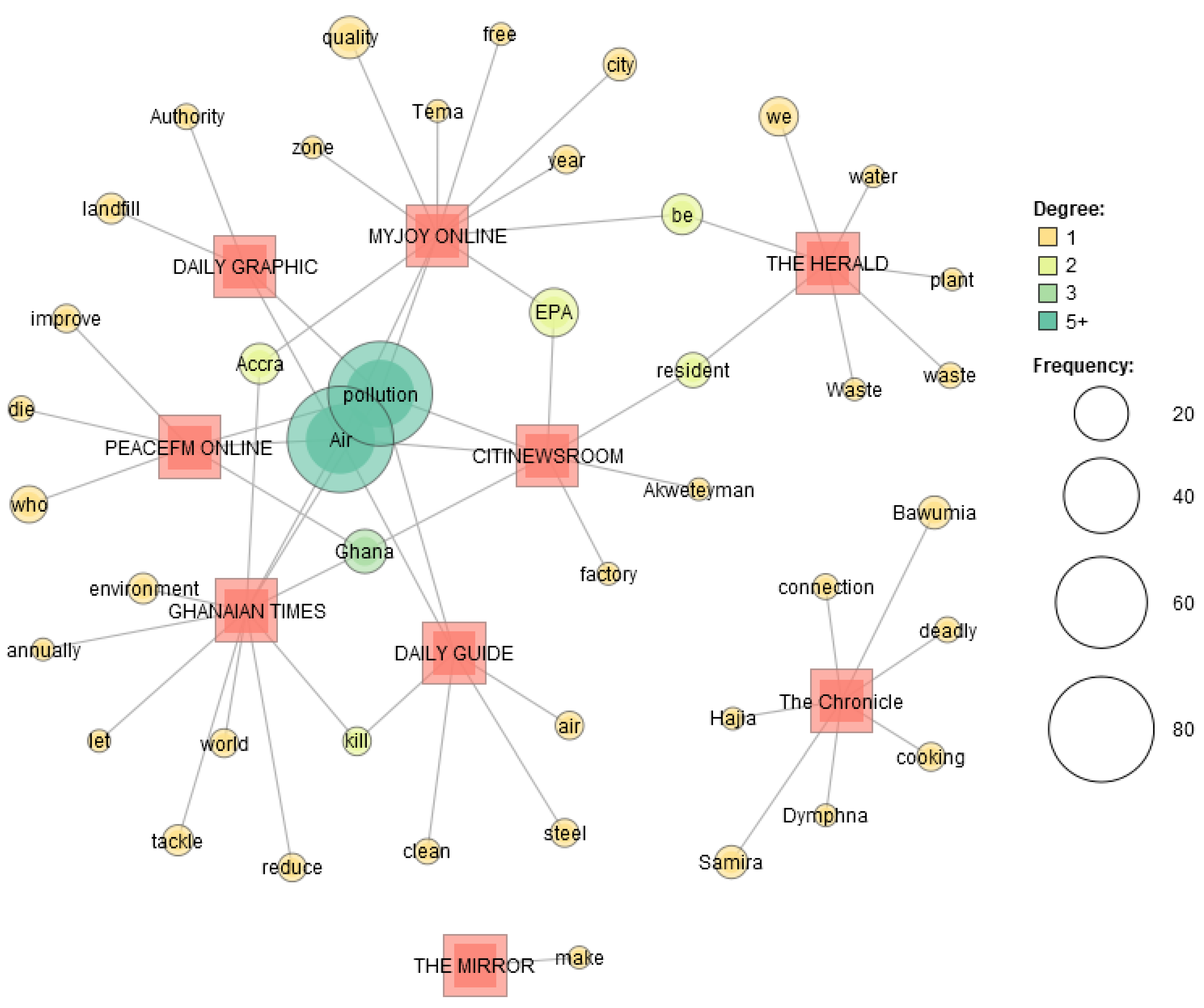 Ijerph 19 13246 g008 Ijerph 19 13246 g008