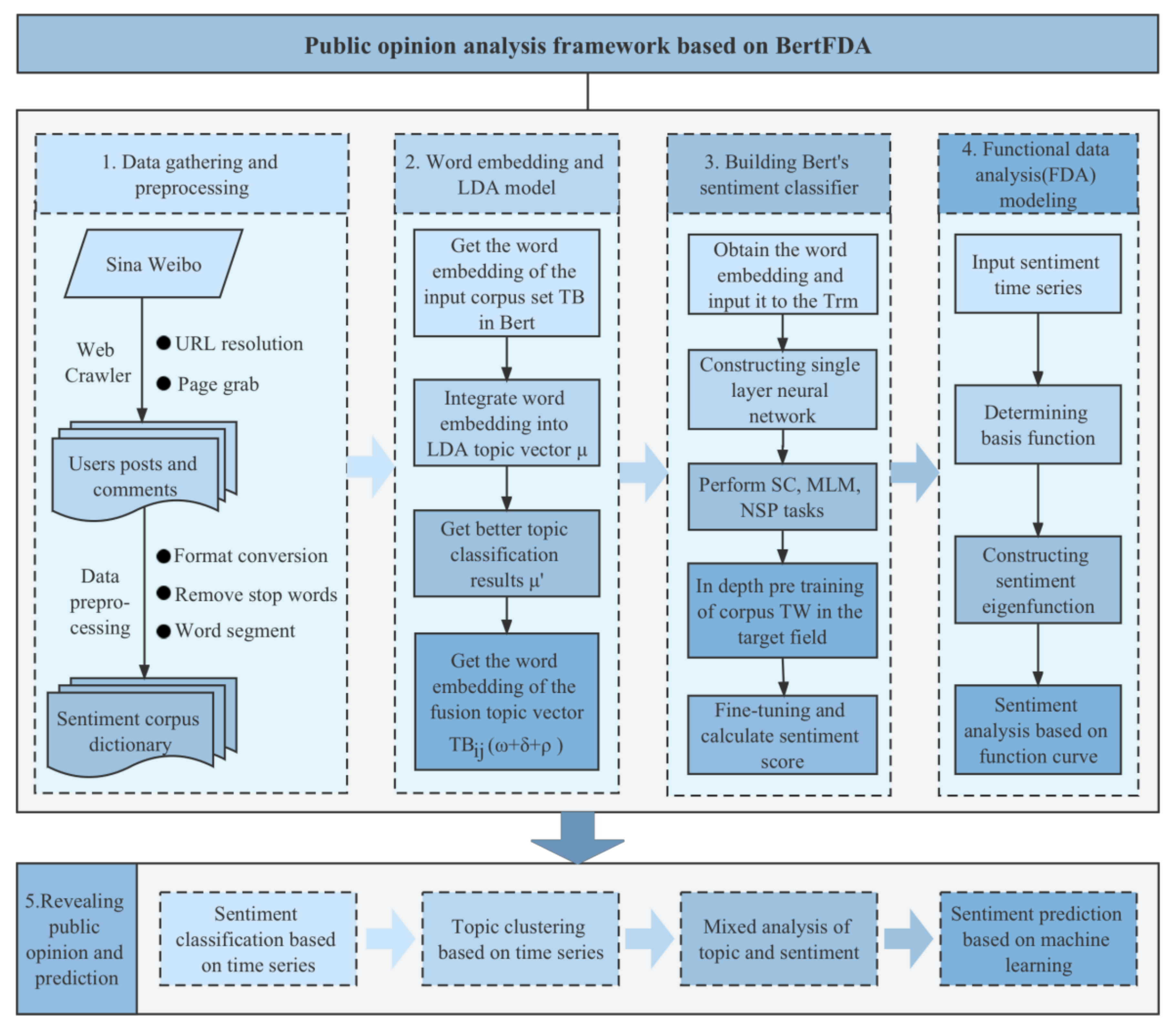 Ijerph 19 13248 g004 Ijerph 19 13248 g004