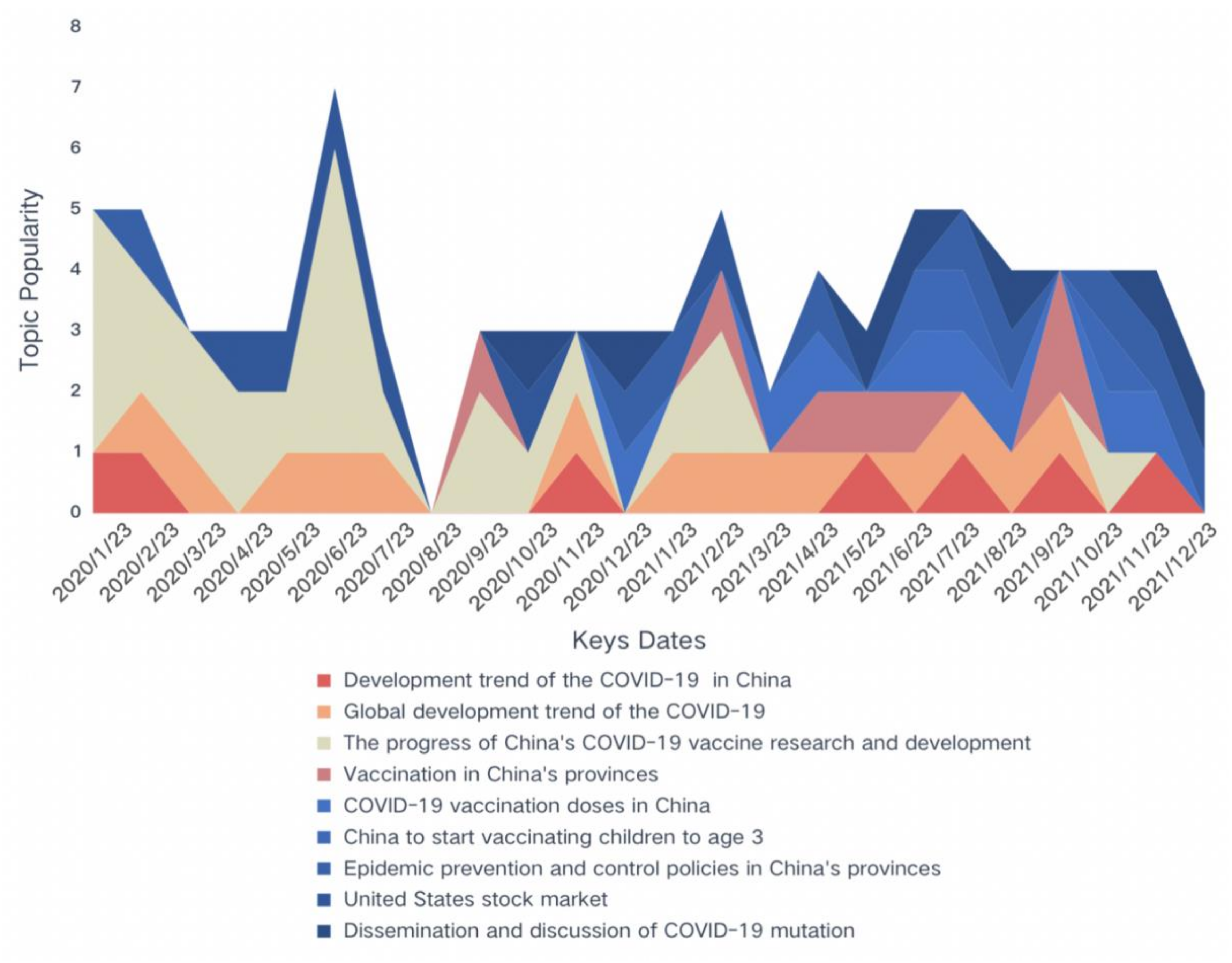 Ijerph 19 13248 g006 Ijerph 19 13248 g006