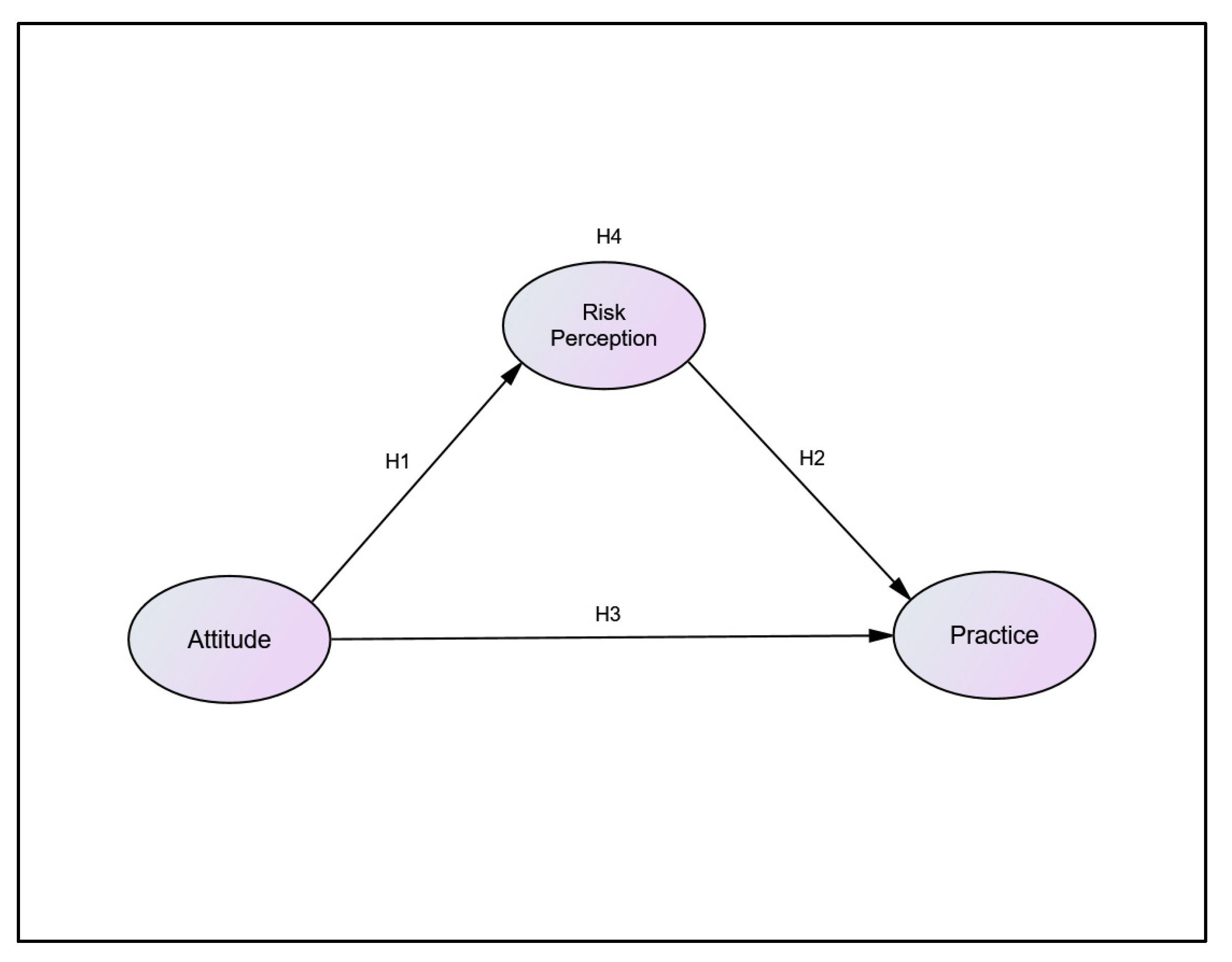 Ijerph 19 13252 g001