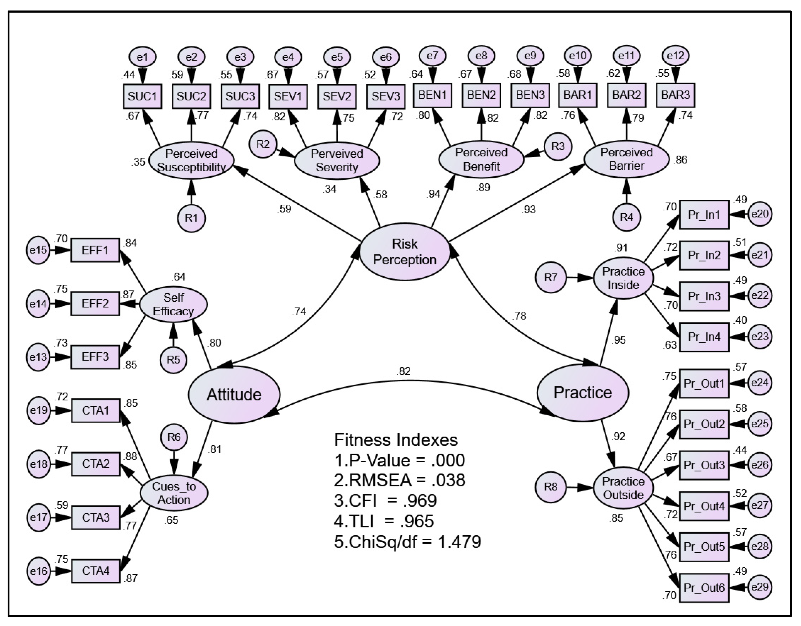 Ijerph 19 13252 g003