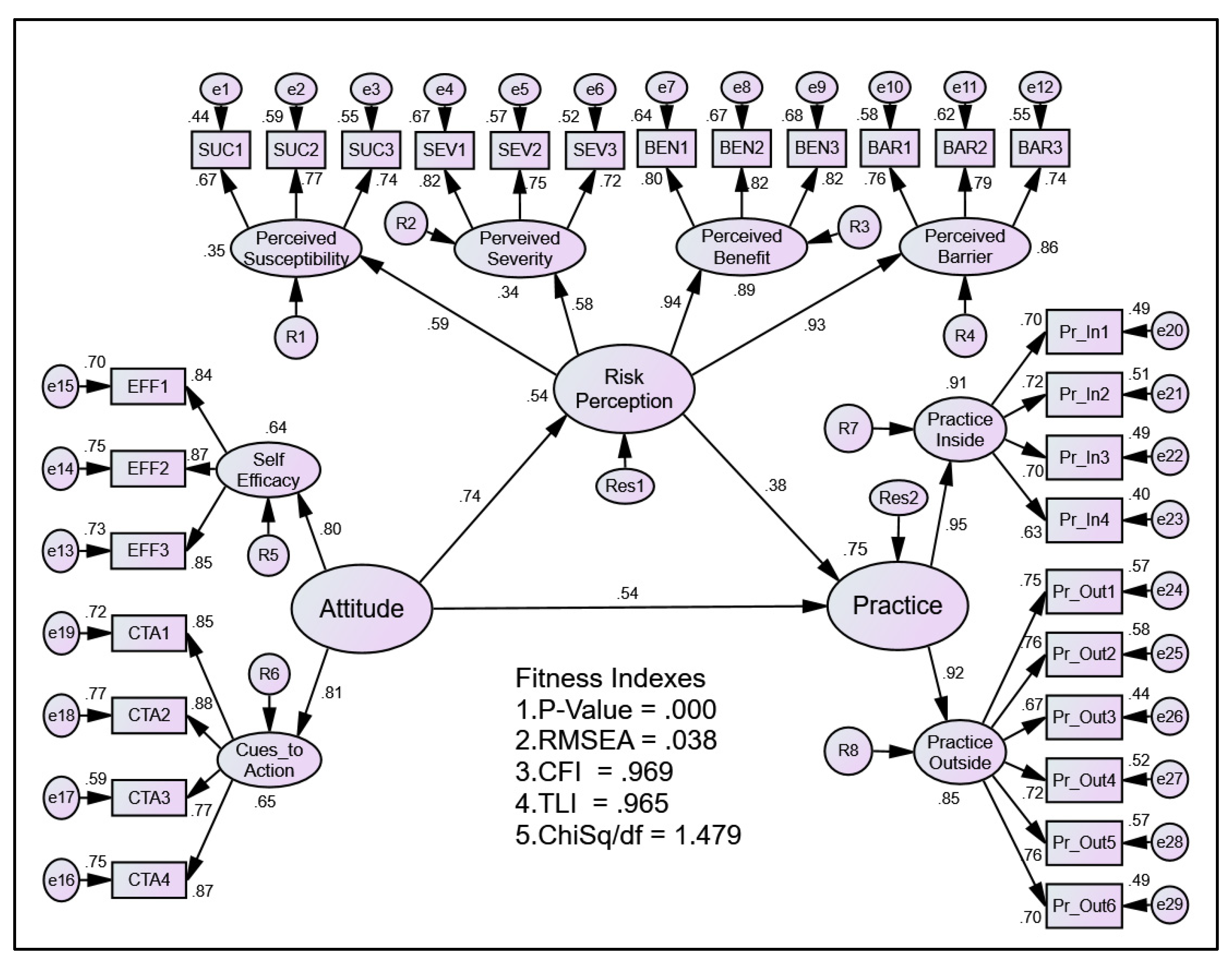 Ijerph 19 13252 g004