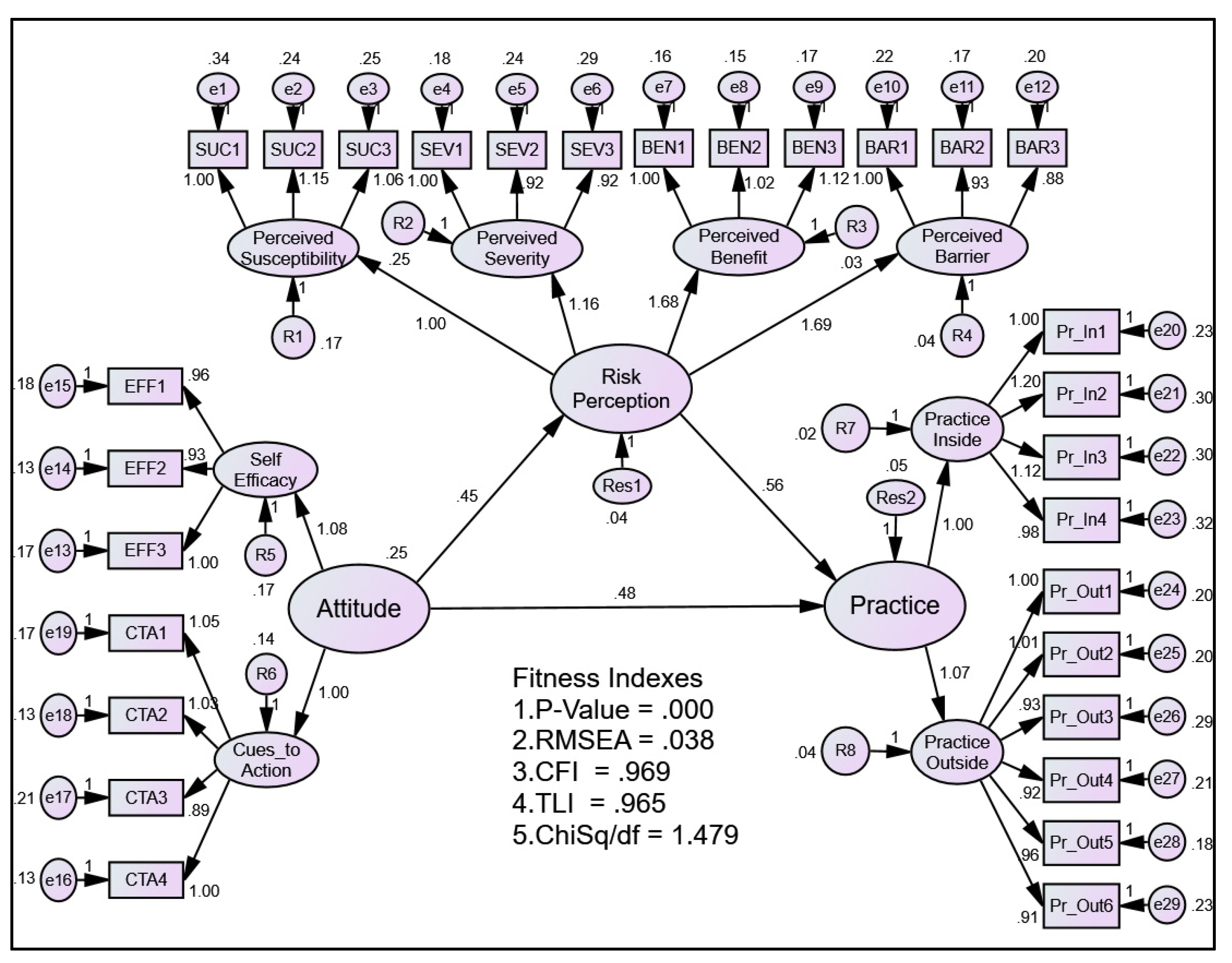 Ijerph 19 13252 g005