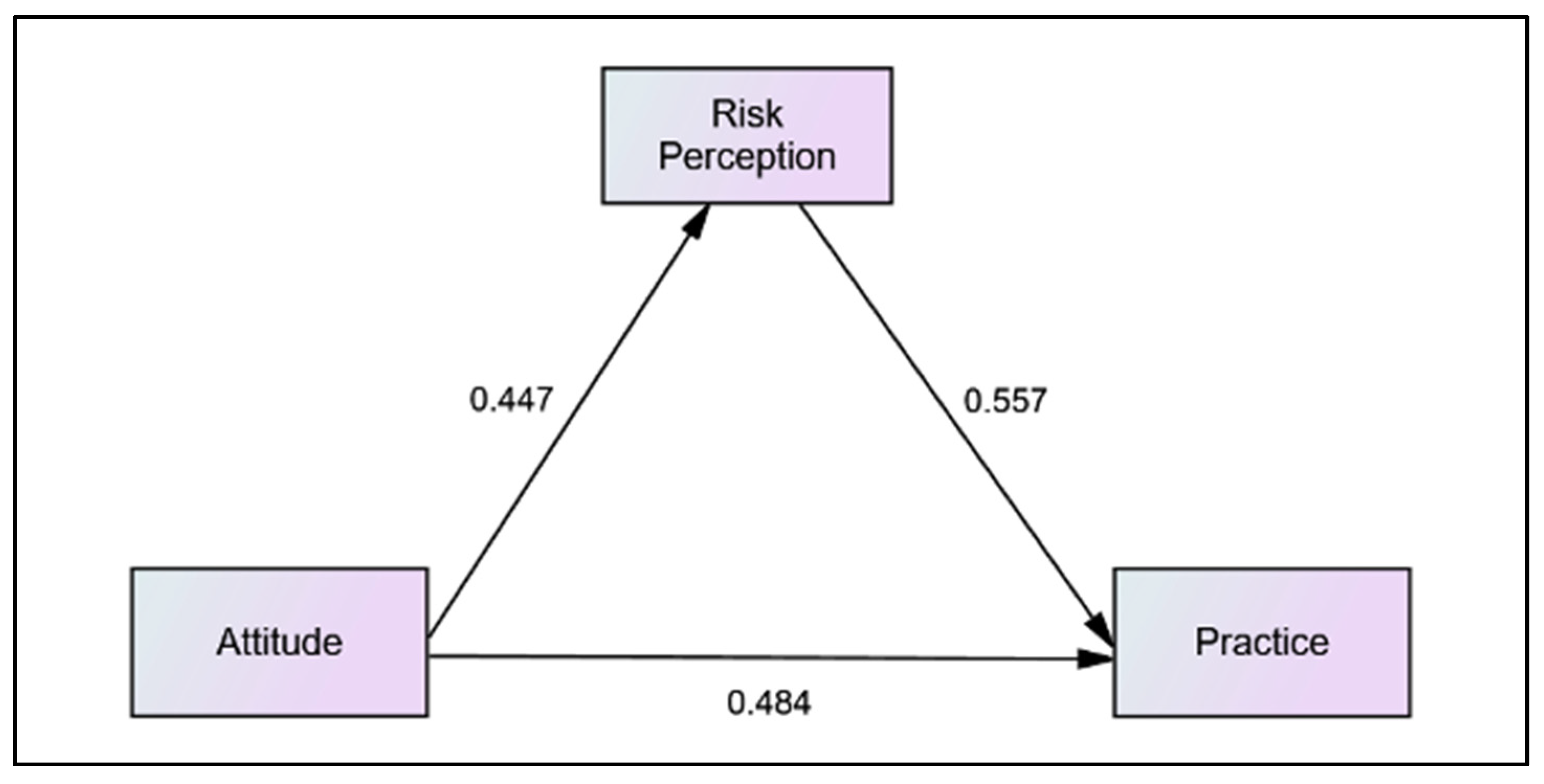 Ijerph 19 13252 g006