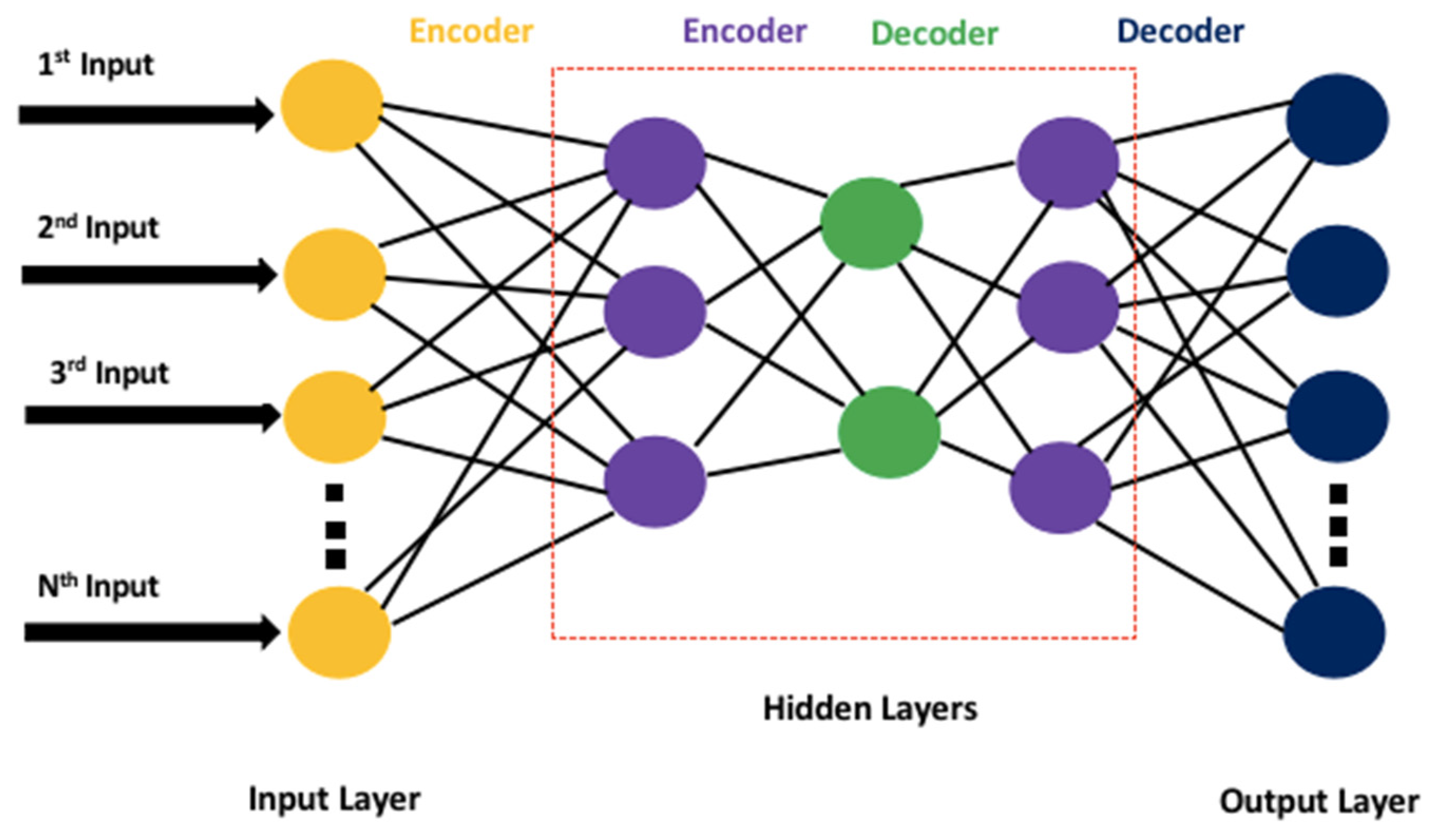 IJERPH | Free Full-Text | Automated Analysis of Sleep Study Parameters ...