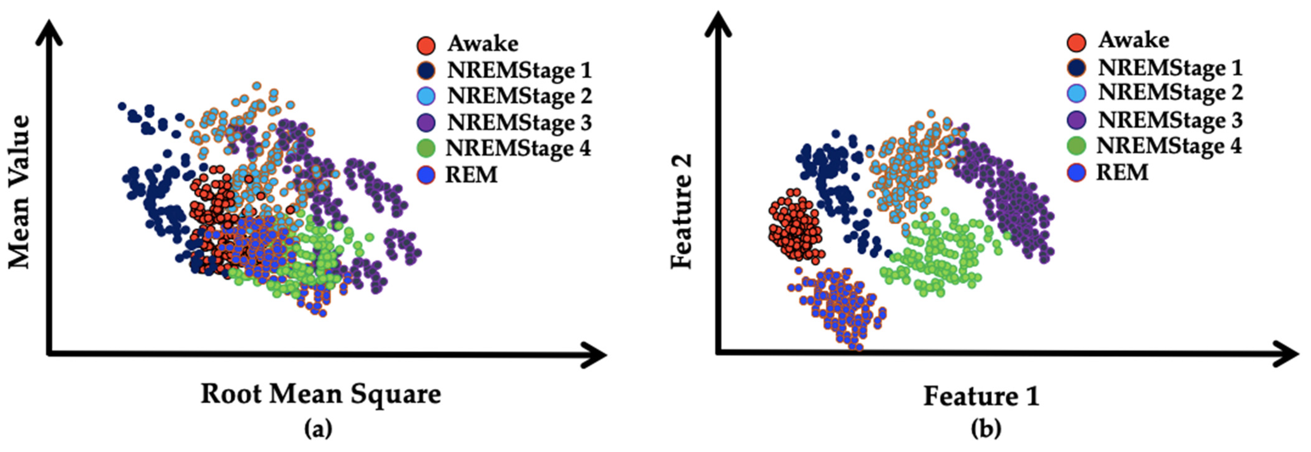 Ijerph 19 13256 g005 Ijerph 19 13256 g005