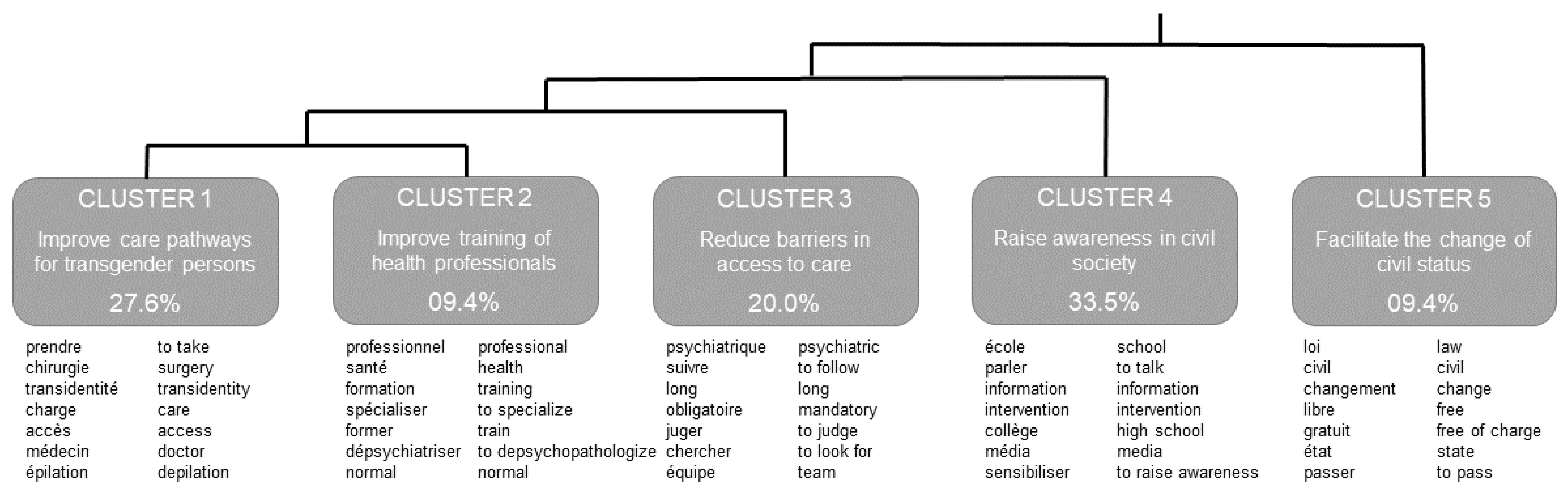 Ijerph 19 13257 g001
