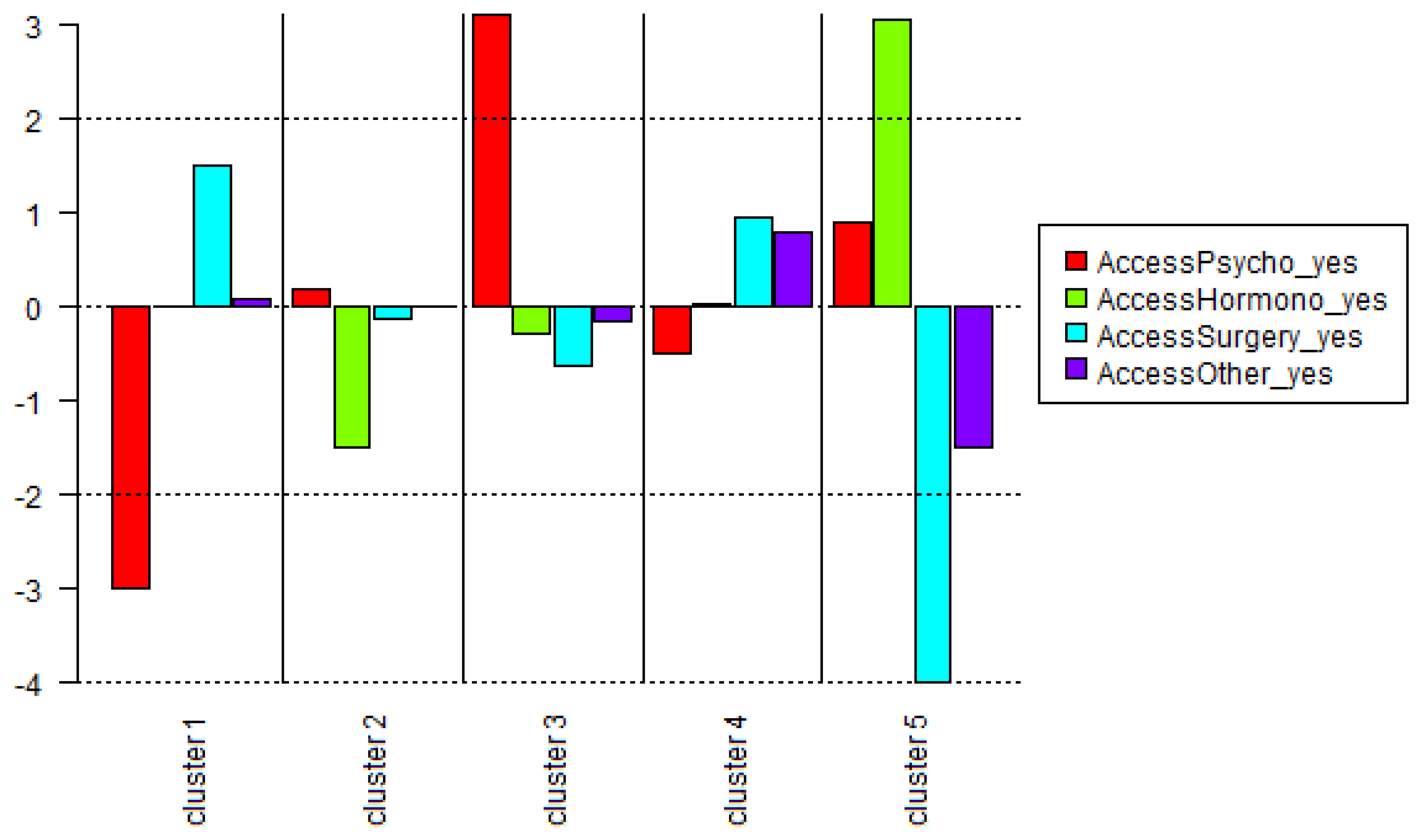Ijerph 19 13257 g002