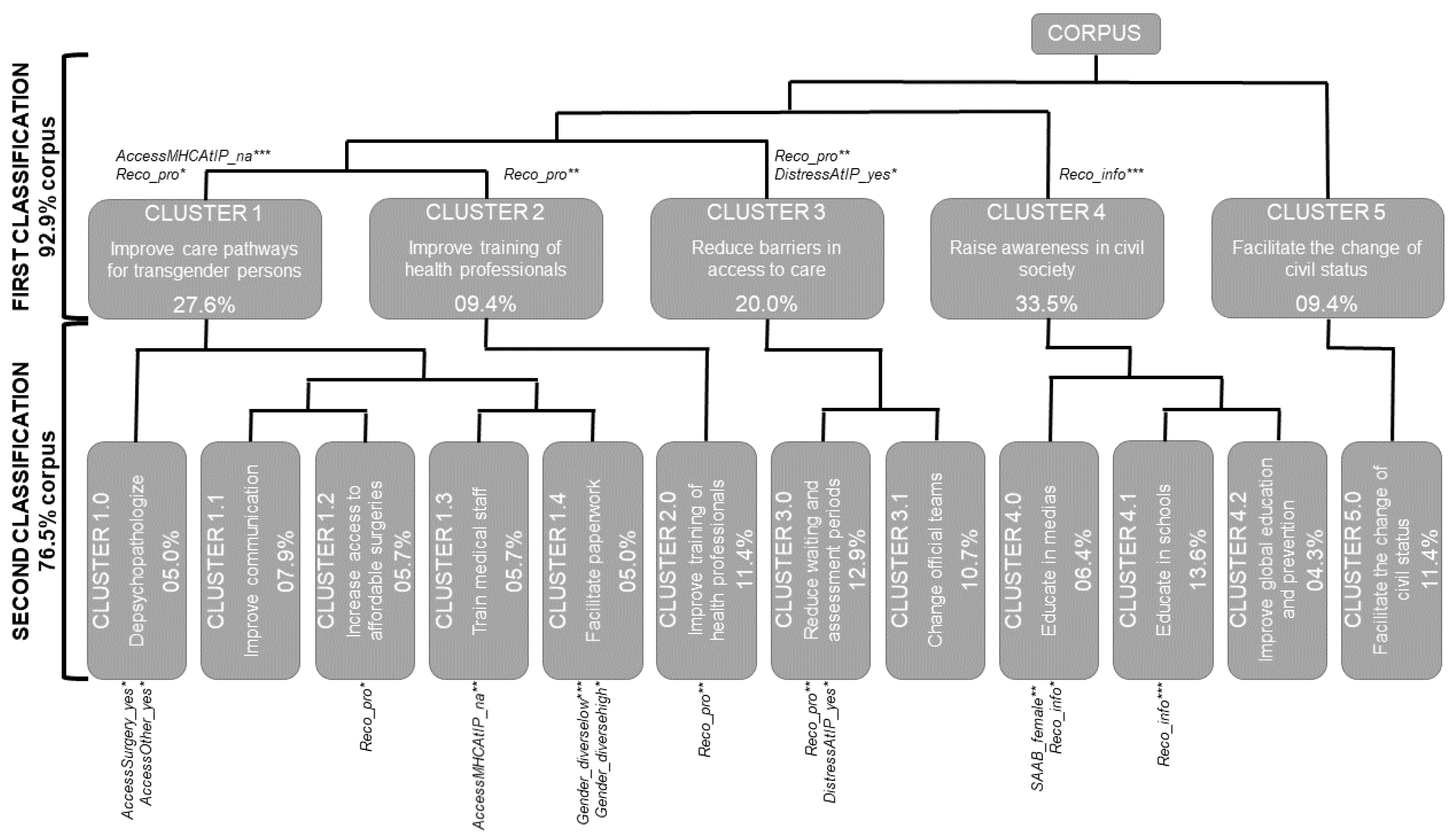 Ijerph 19 13257 g003
