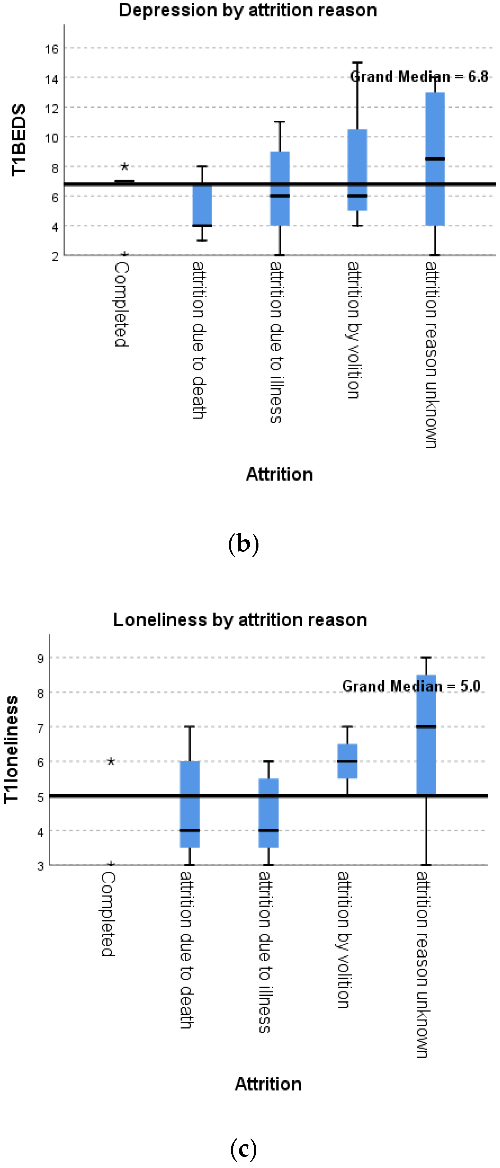 Ijerph 19 13258 g001b Ijerph 19 13258 g001b