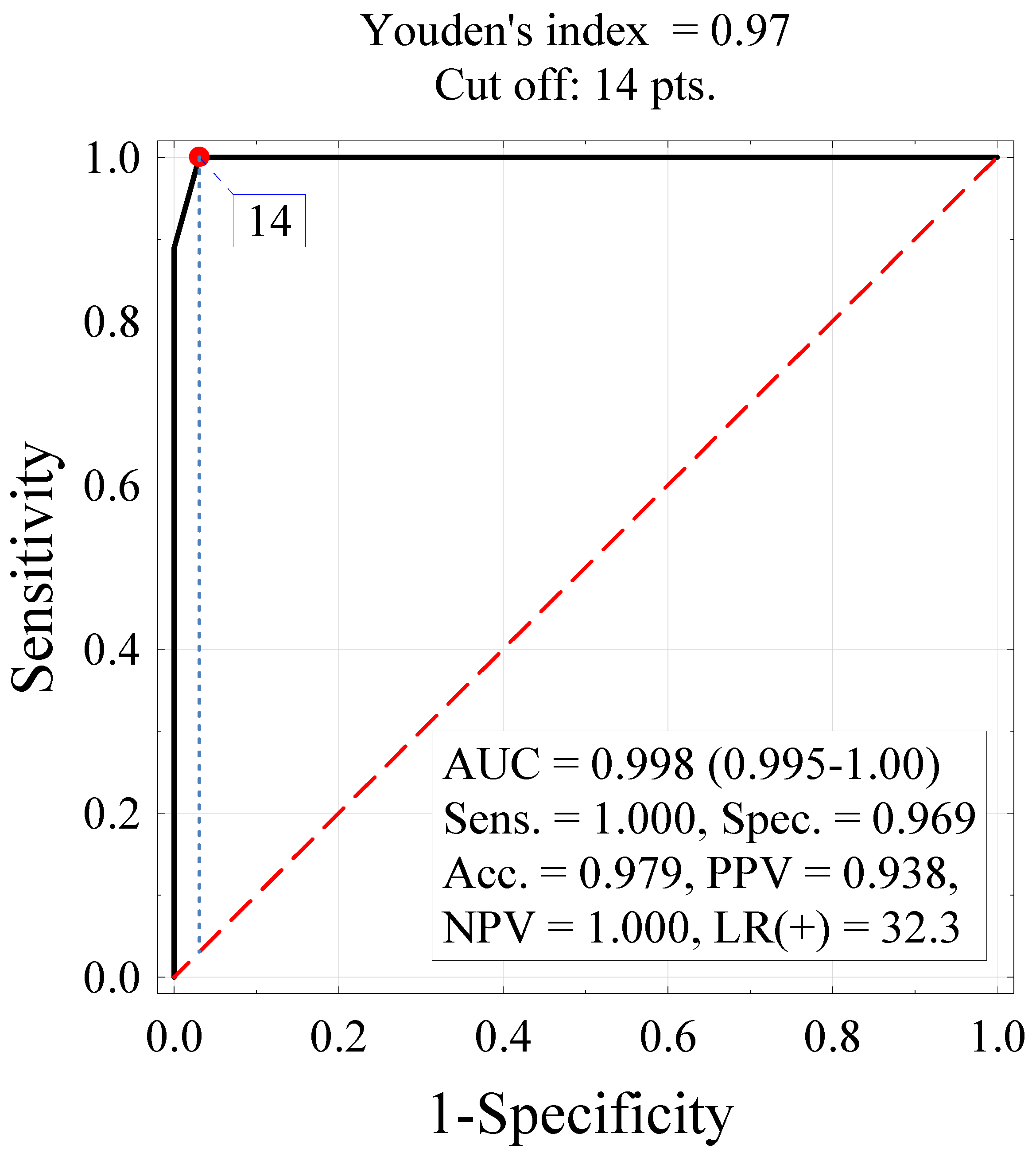 Ijerph 19 13260 g002 Ijerph 19 13260 g002