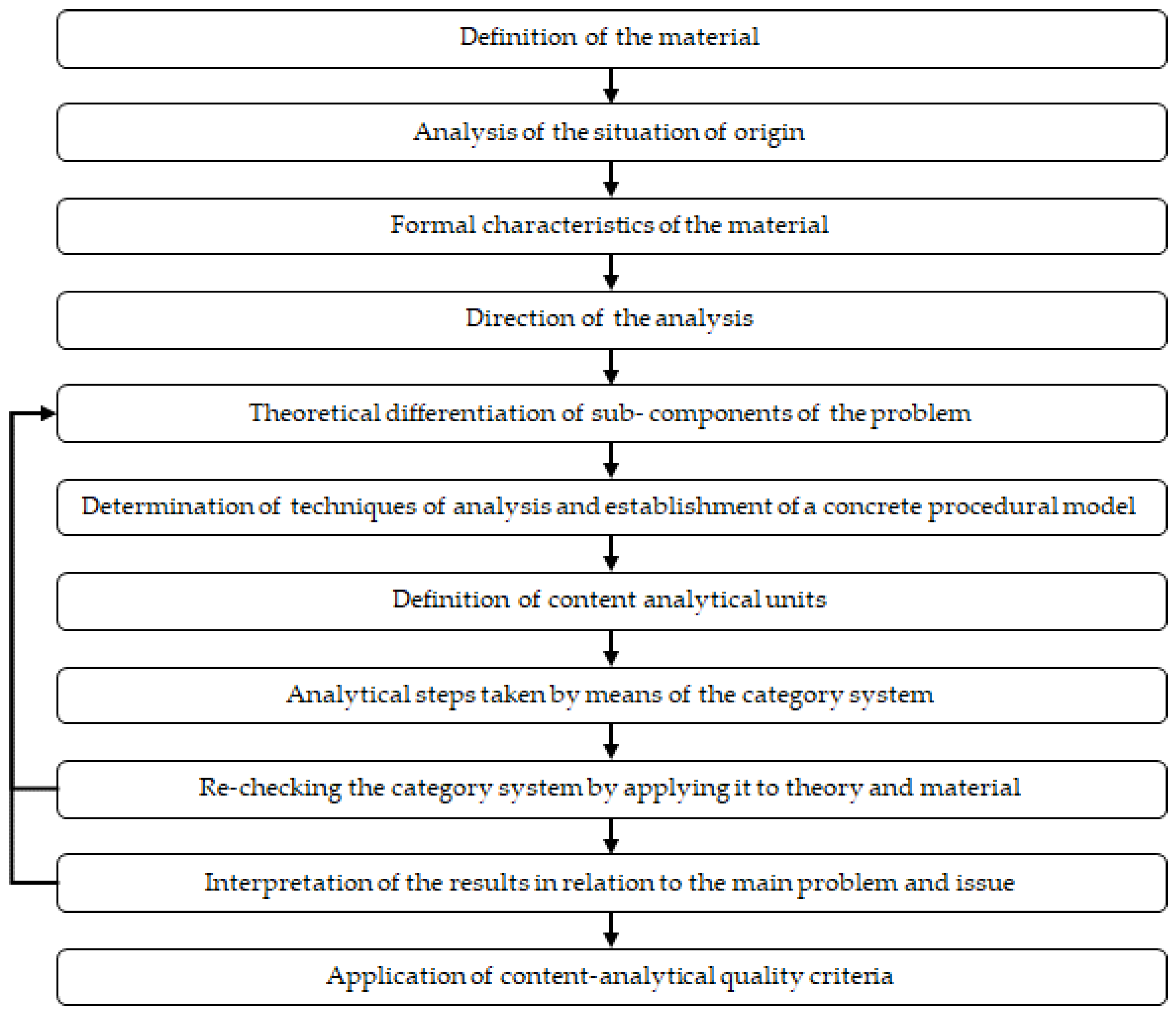 Ijerph 19 13261 g002