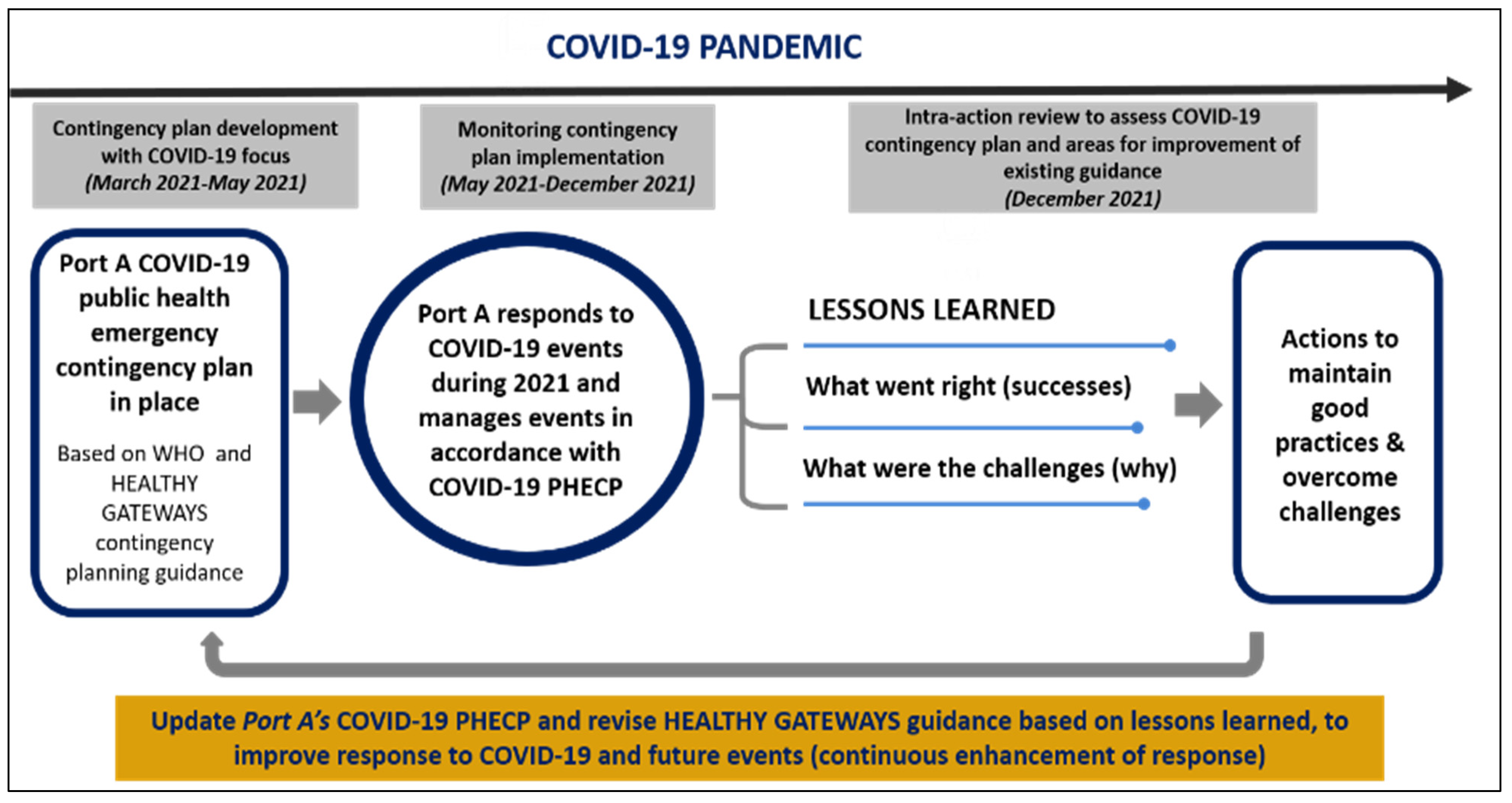 greece cruise covid testing requirements