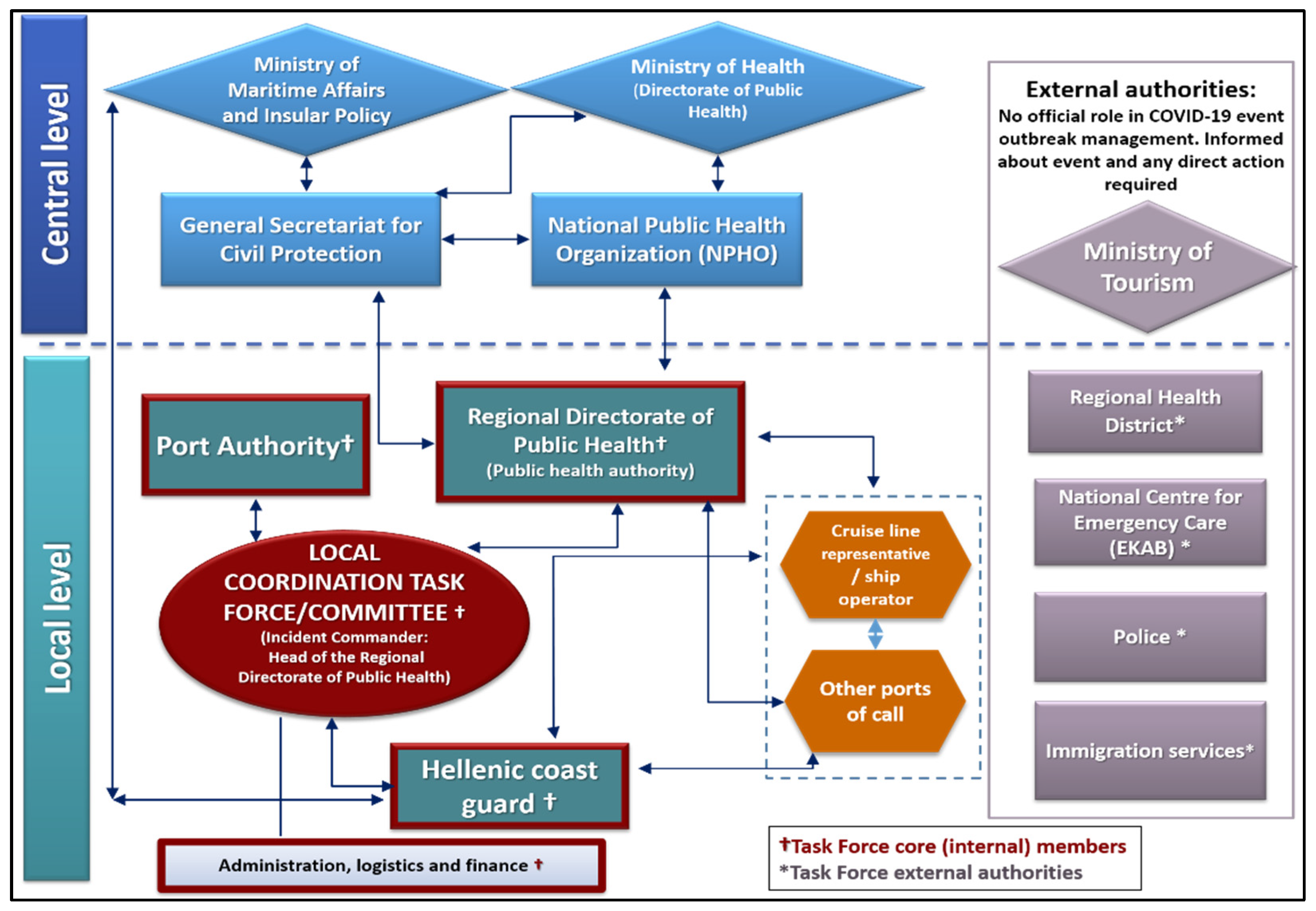 Ijerph 19 13262 g002