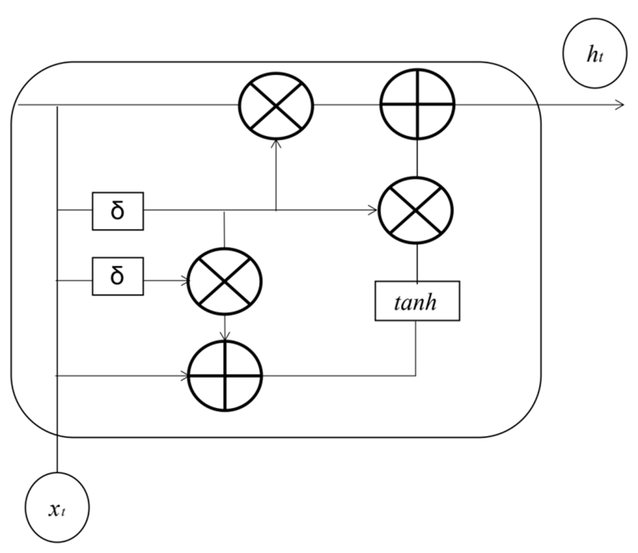 Ijerph 19 13266 g004
