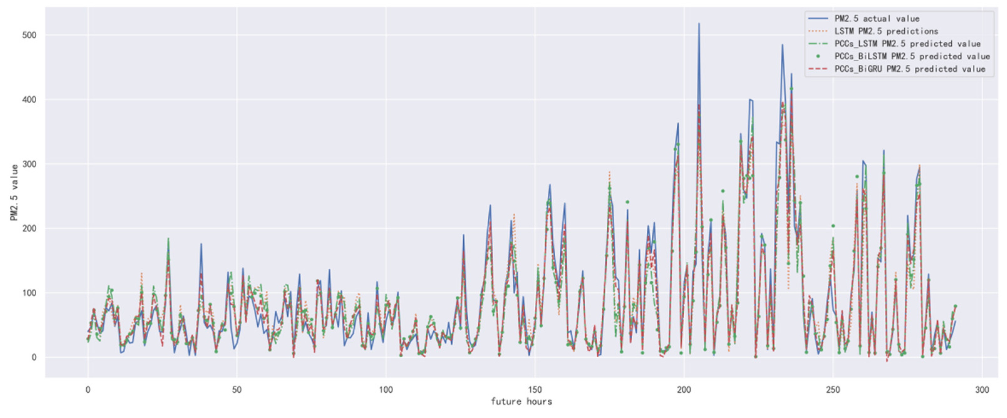 Ijerph 19 13266 g013