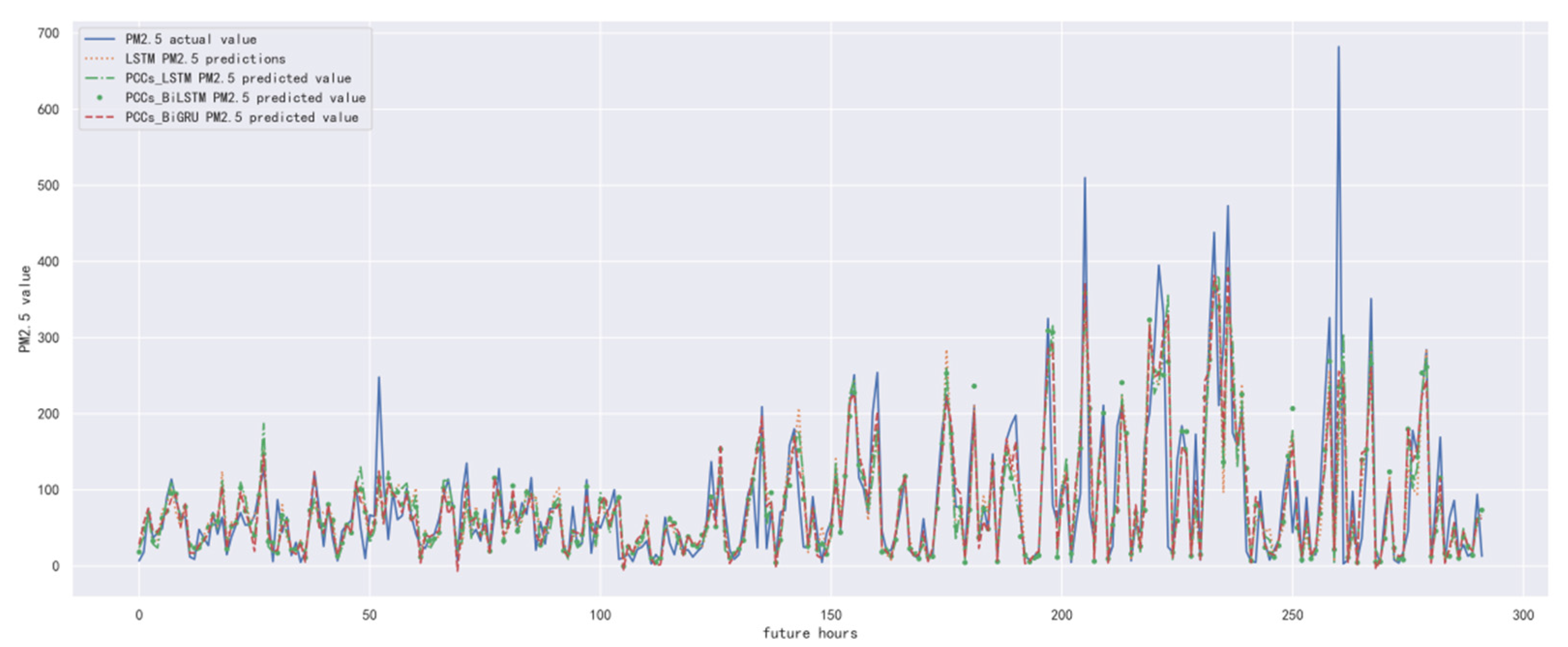 Ijerph 19 13266 g014