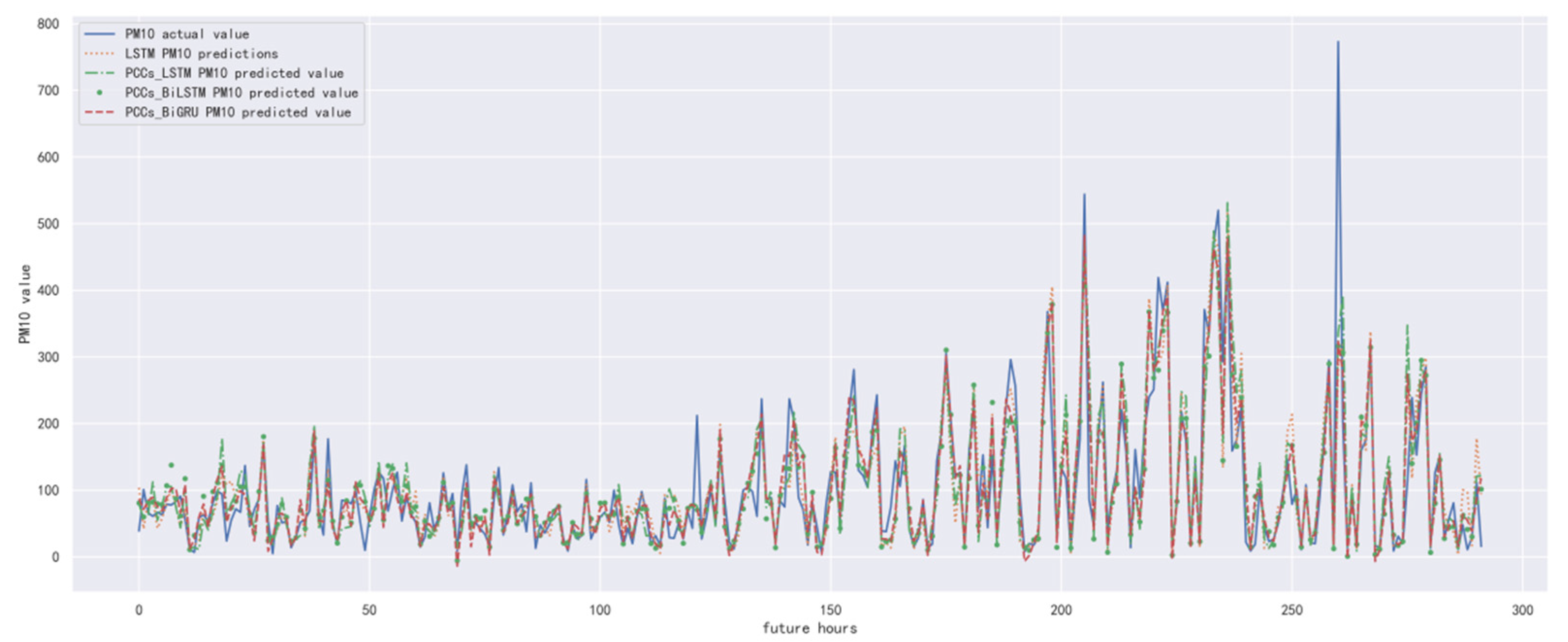 Ijerph 19 13266 g018