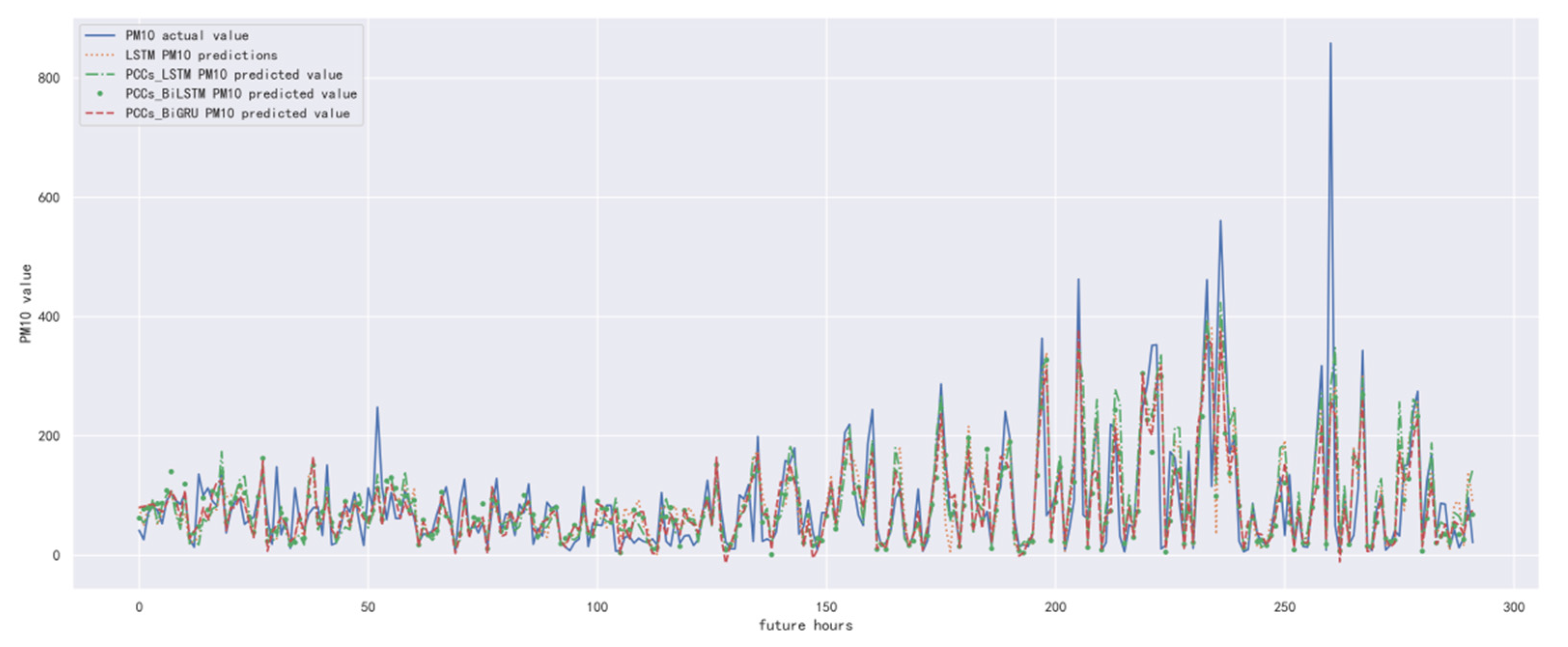 Ijerph 19 13266 g021