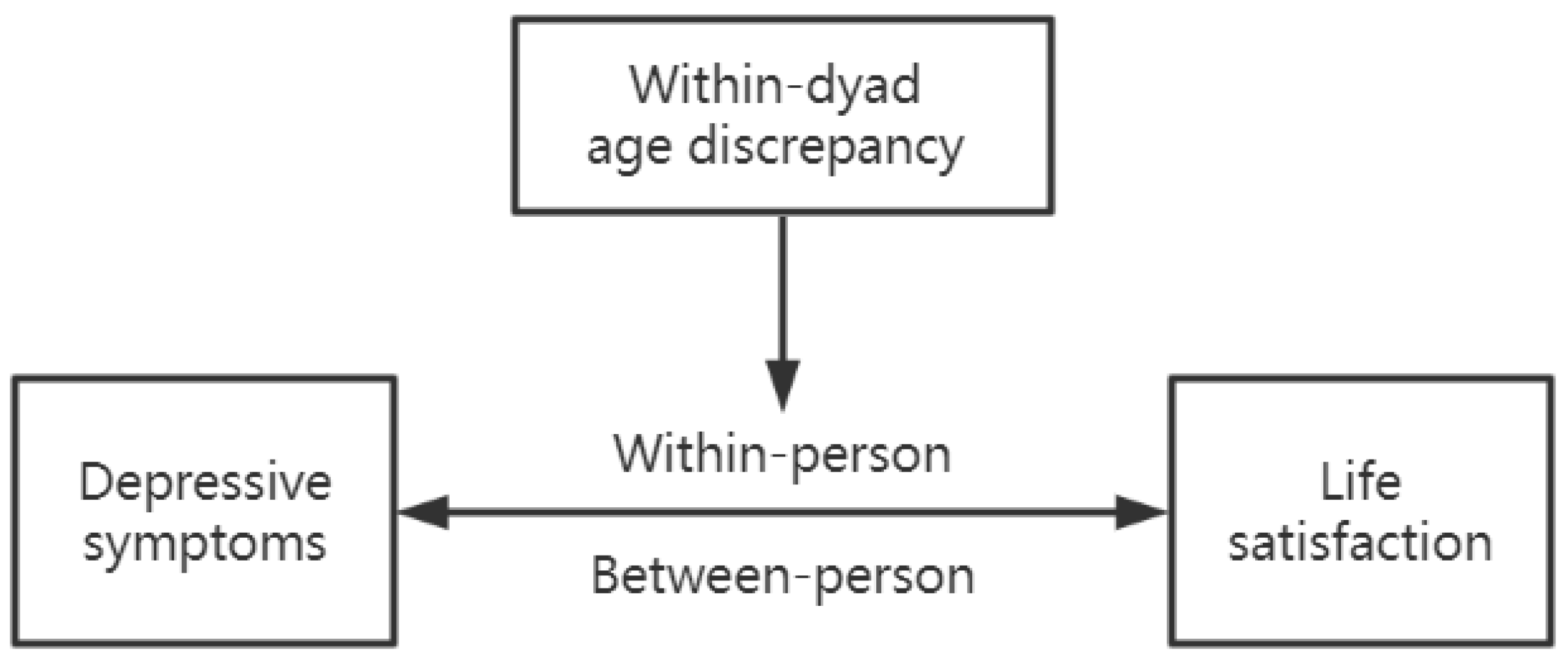 Ijerph 19 13277 g001 Ijerph 19 13277 g001