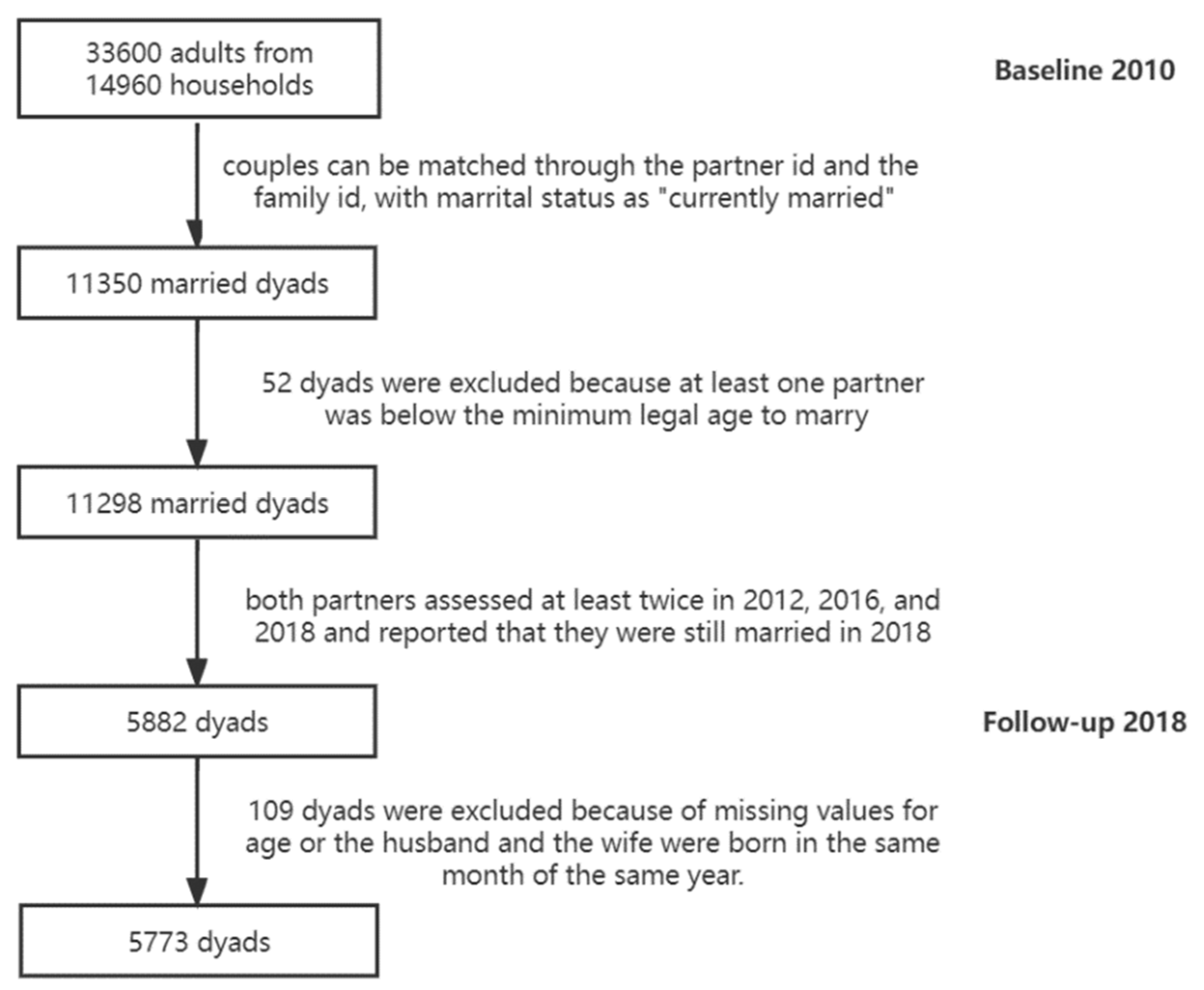 Ijerph 19 13277 g002 Ijerph 19 13277 g002