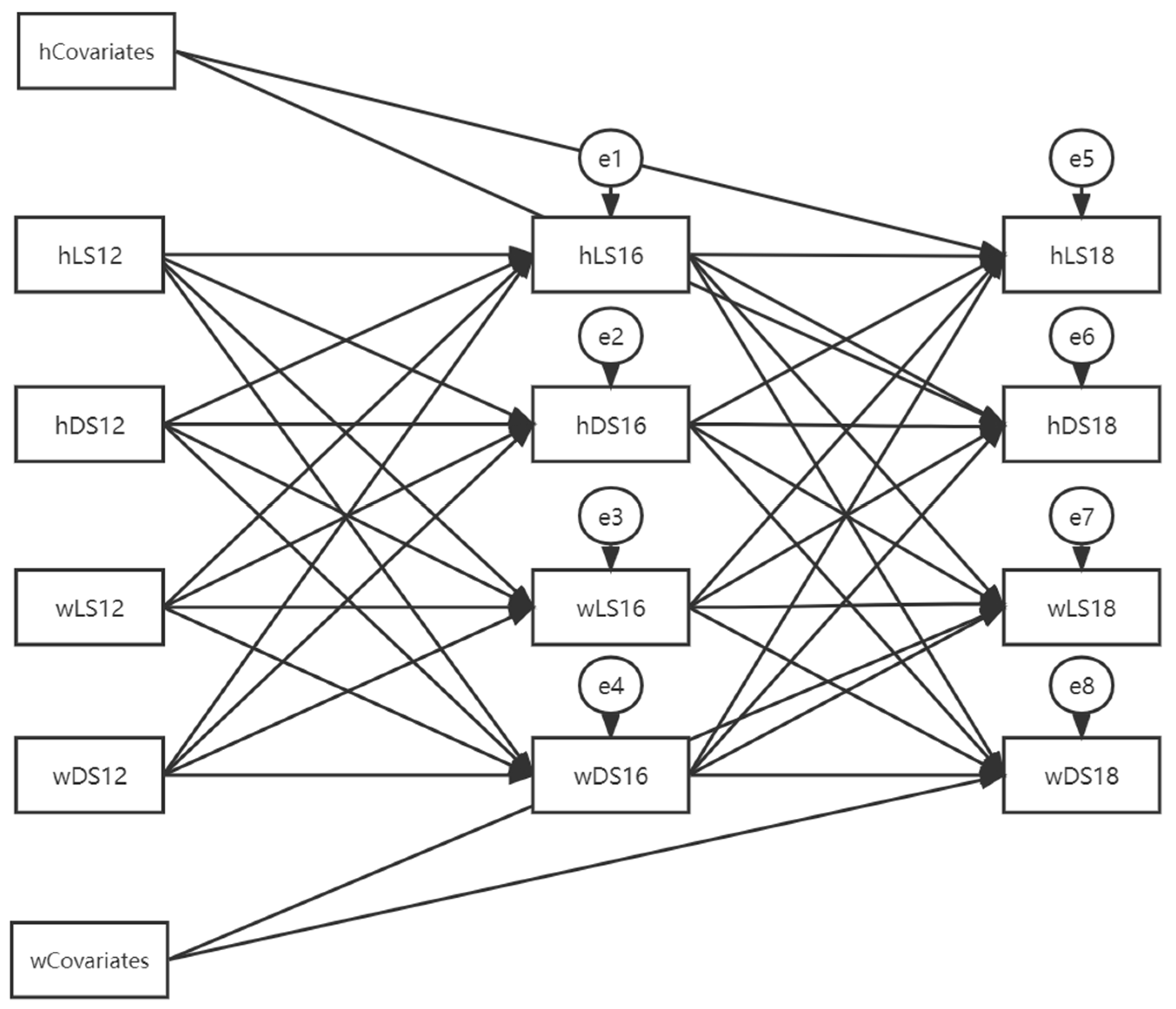 Ijerph 19 13277 g003 Ijerph 19 13277 g003