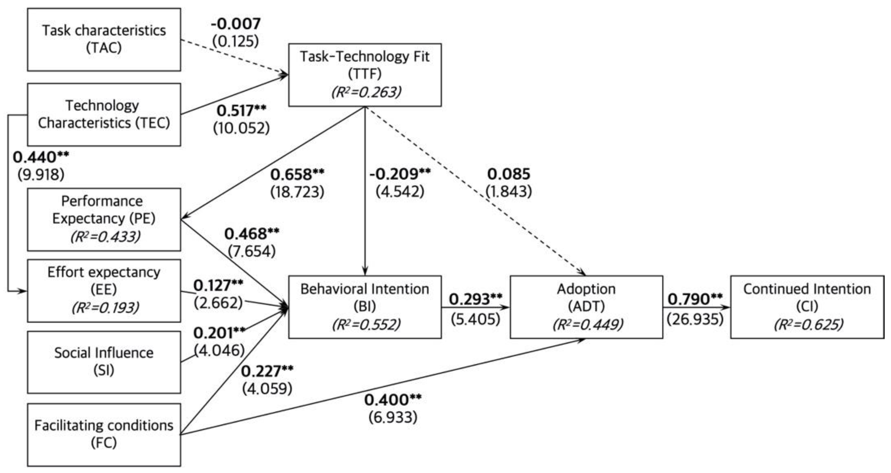 Ijerph 19 13279 g002