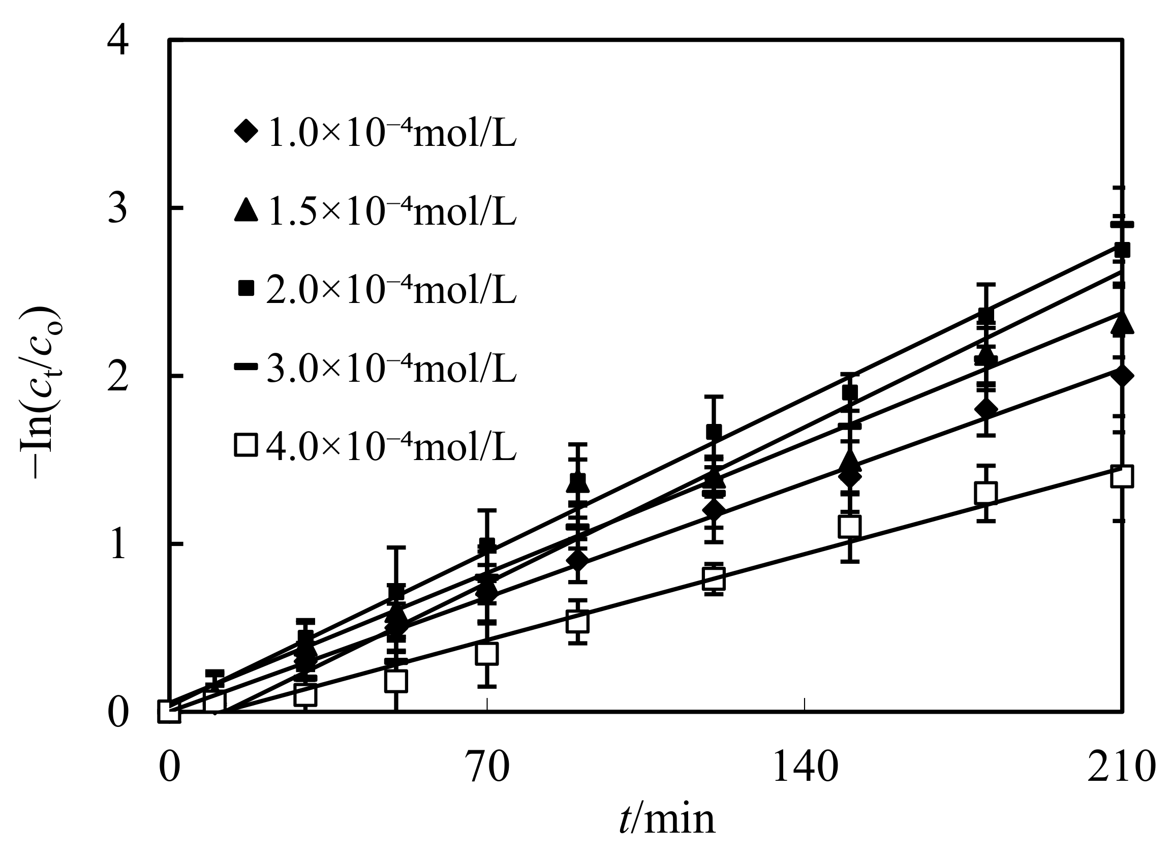 Ijerph 19 13281 g007