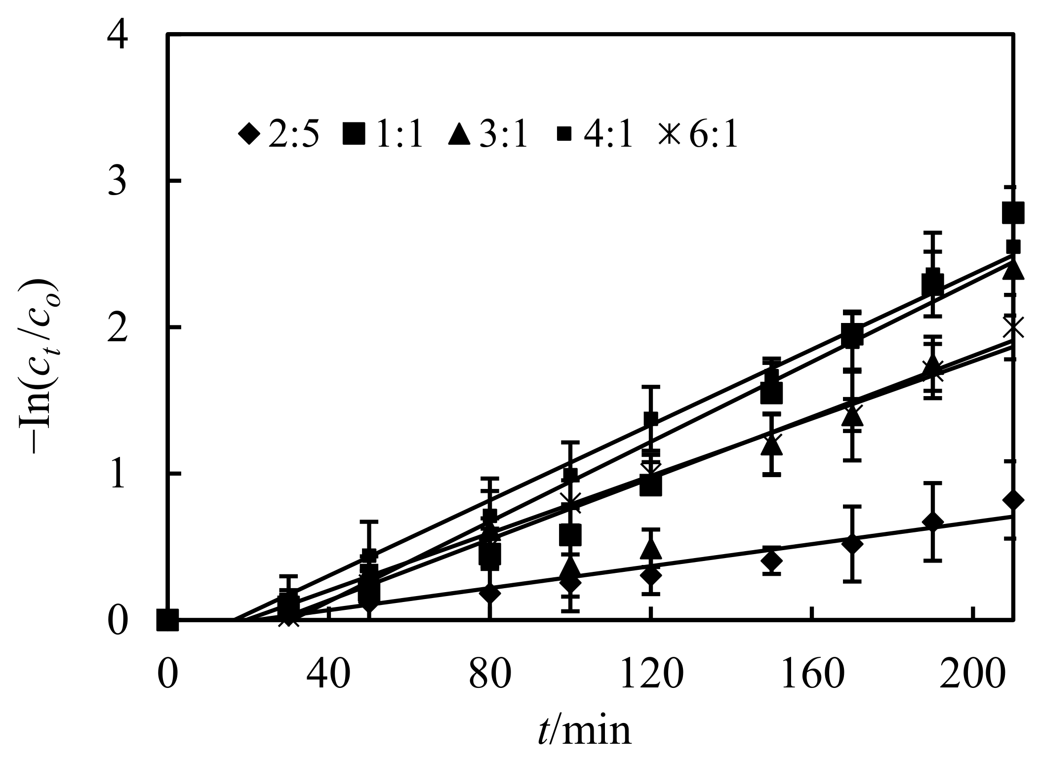 Ijerph 19 13281 g008