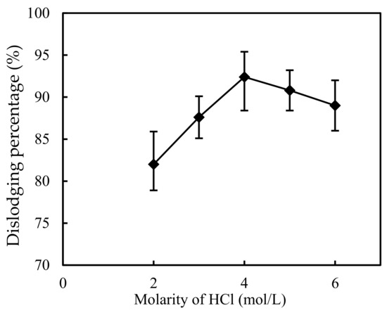 セット Rakit LEGO Ninjago 71829: Lloyd's Green Forest Dragon | TikTok