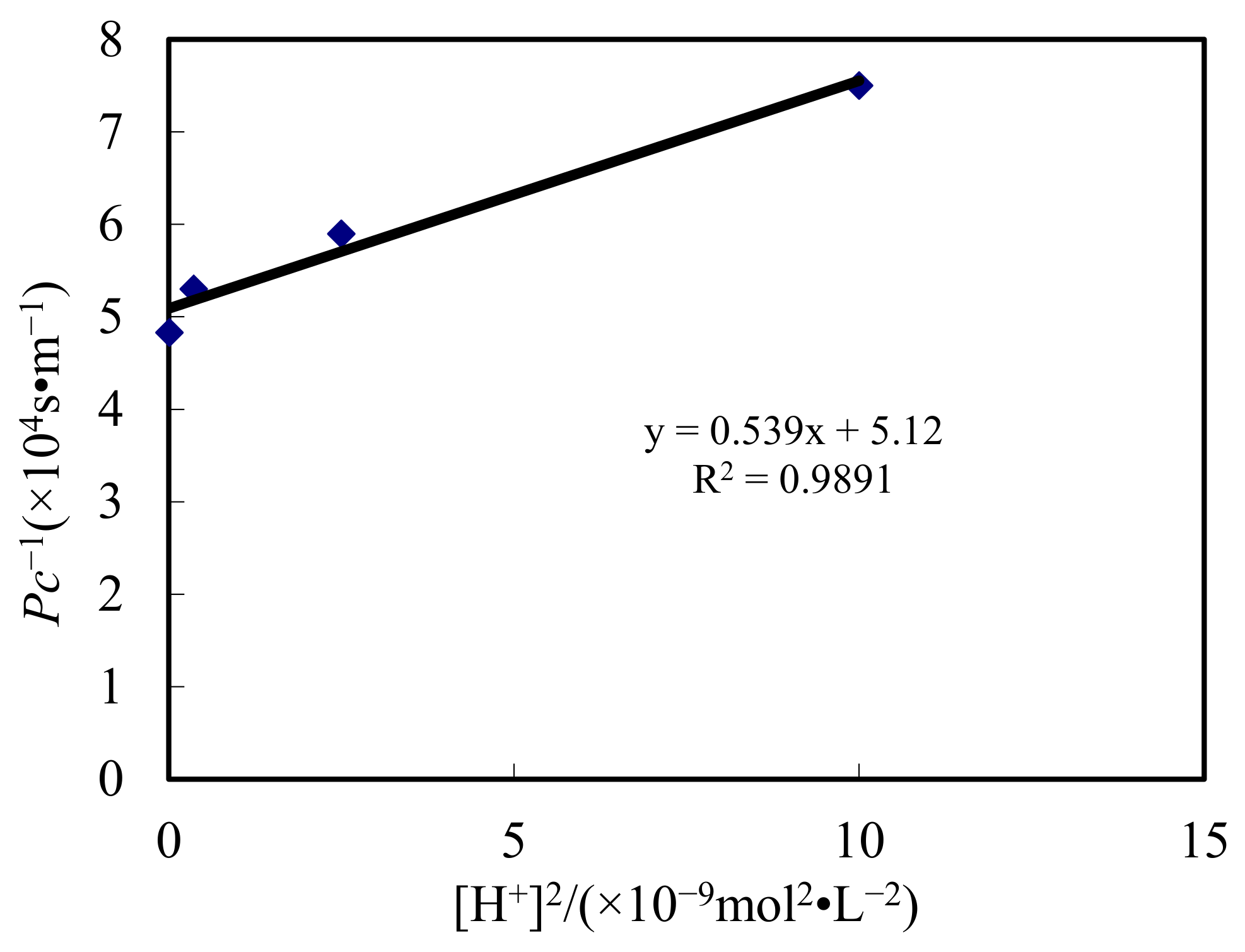 Ijerph 19 13281 g012