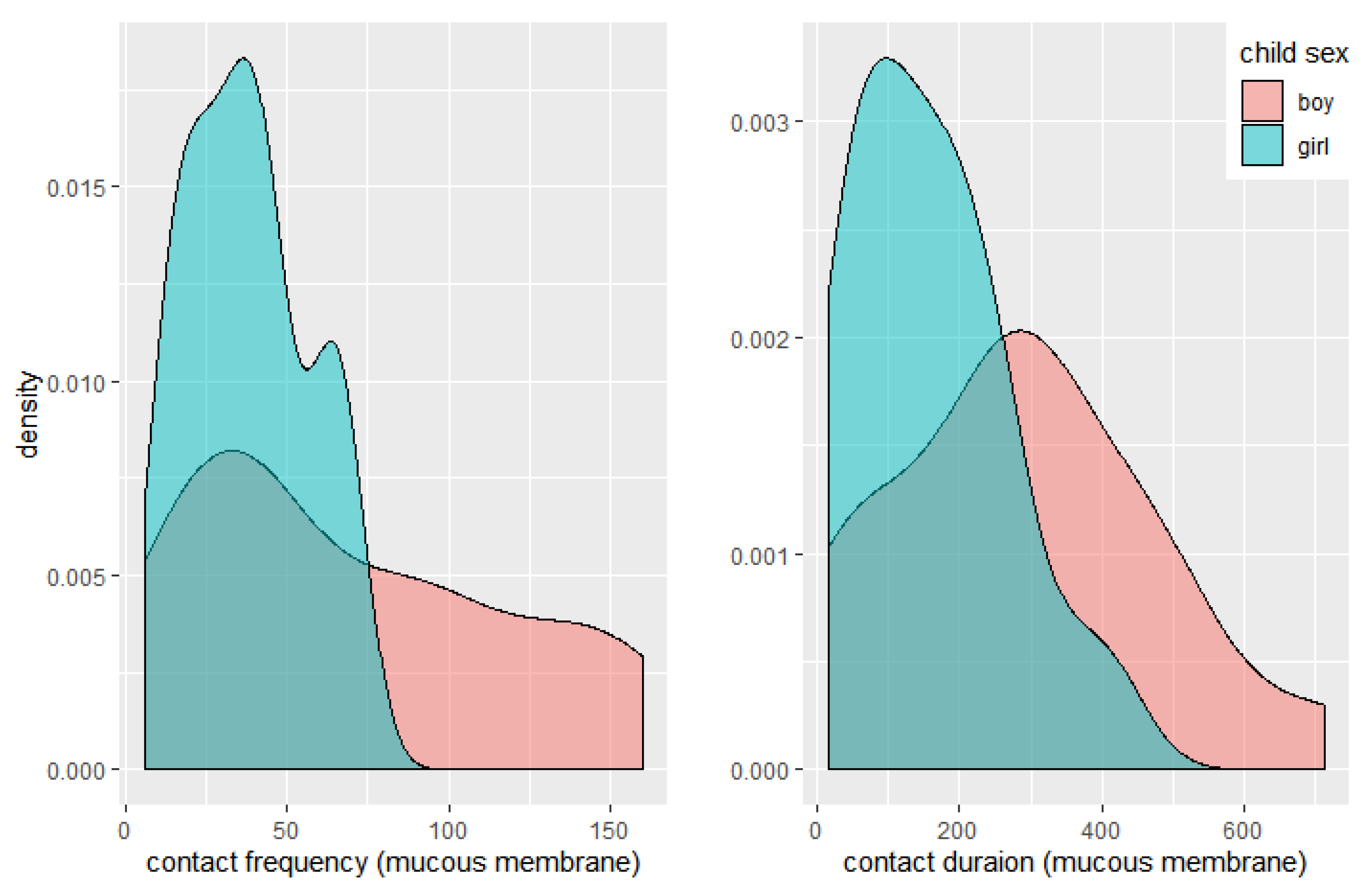 Ijerph 19 13282 g003 Ijerph 19 13282 g003