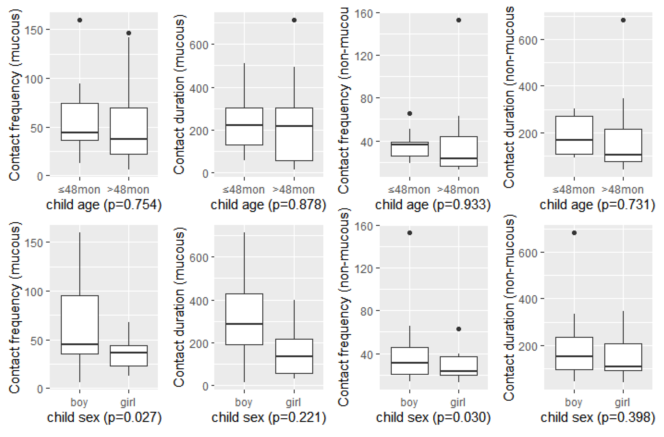 Ijerph 19 13282 g004 Ijerph 19 13282 g004
