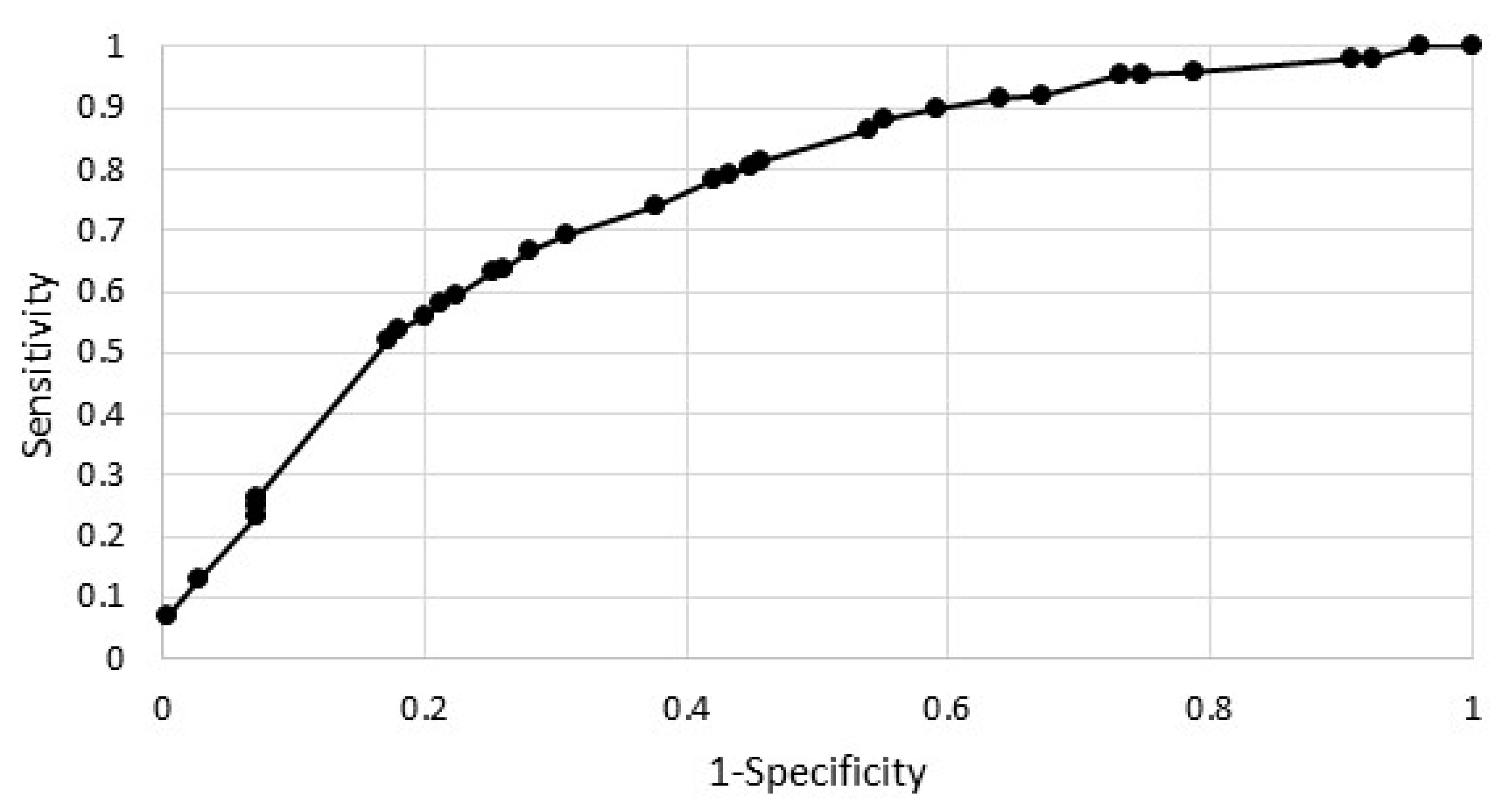 Ijerph 19 13284 g001