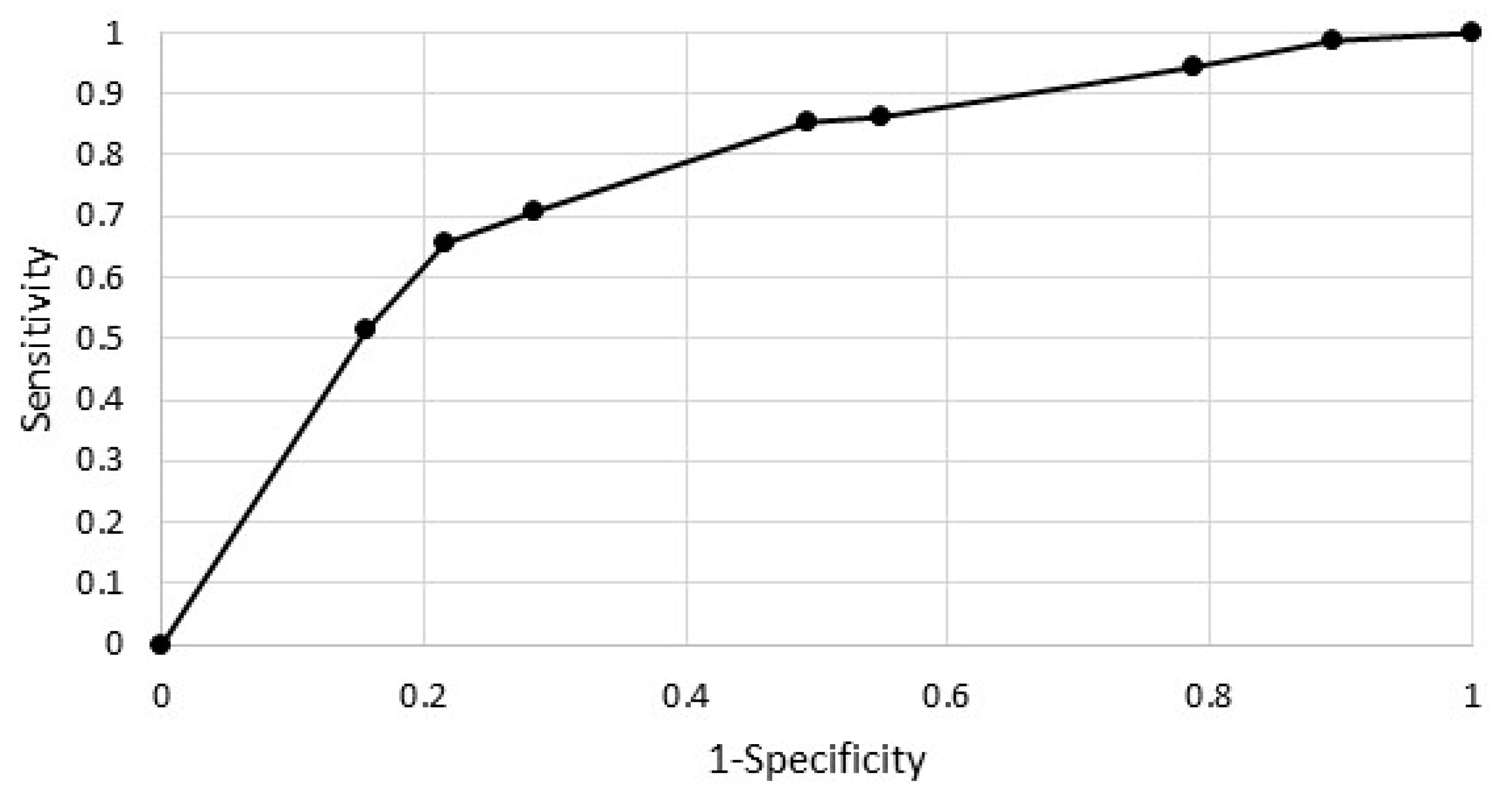 Ijerph 19 13284 g002