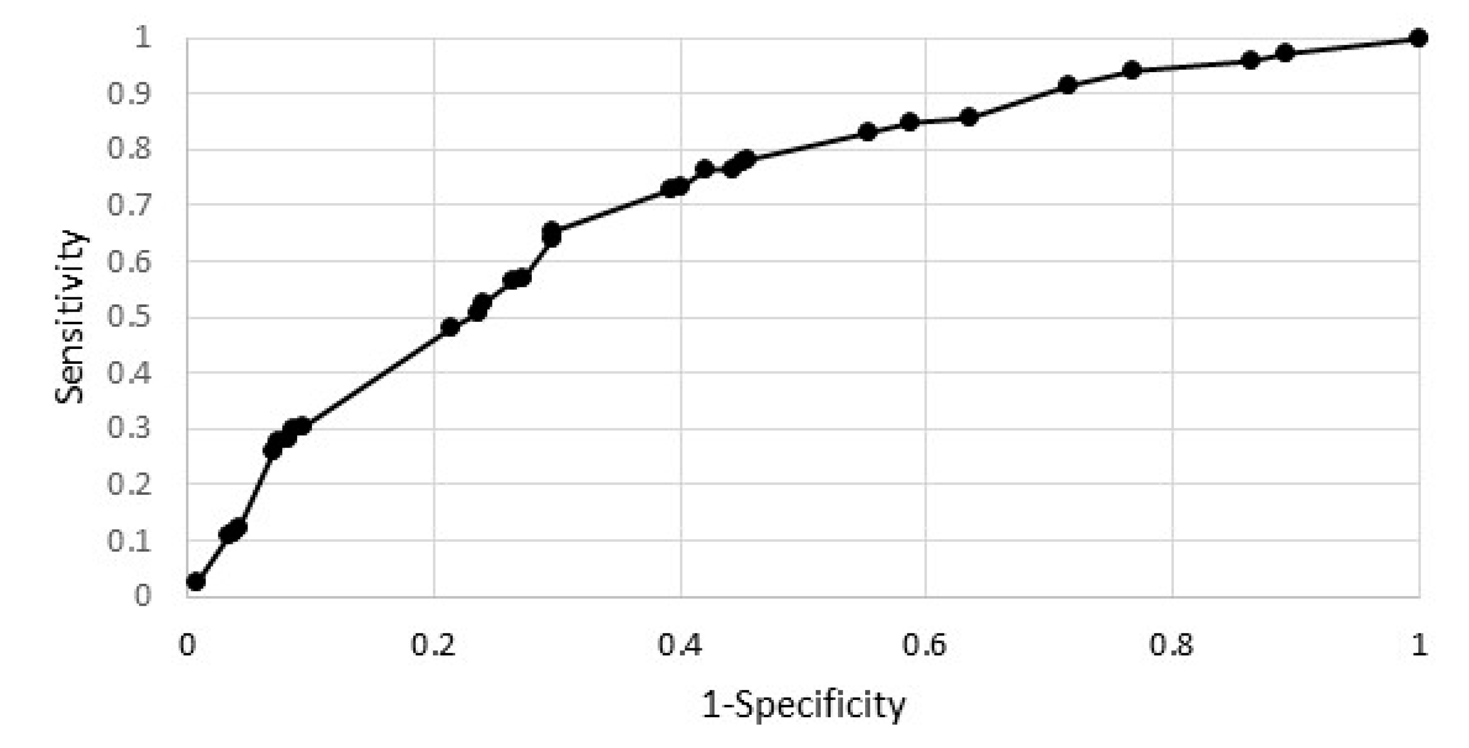 Ijerph 19 13284 g003