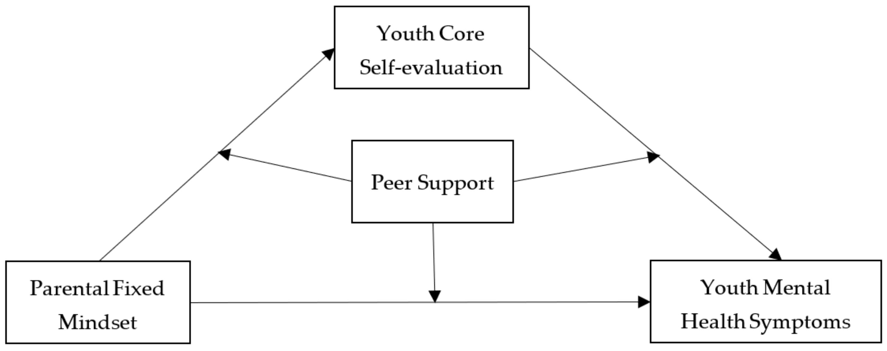 Ijerph 19 13285 g001