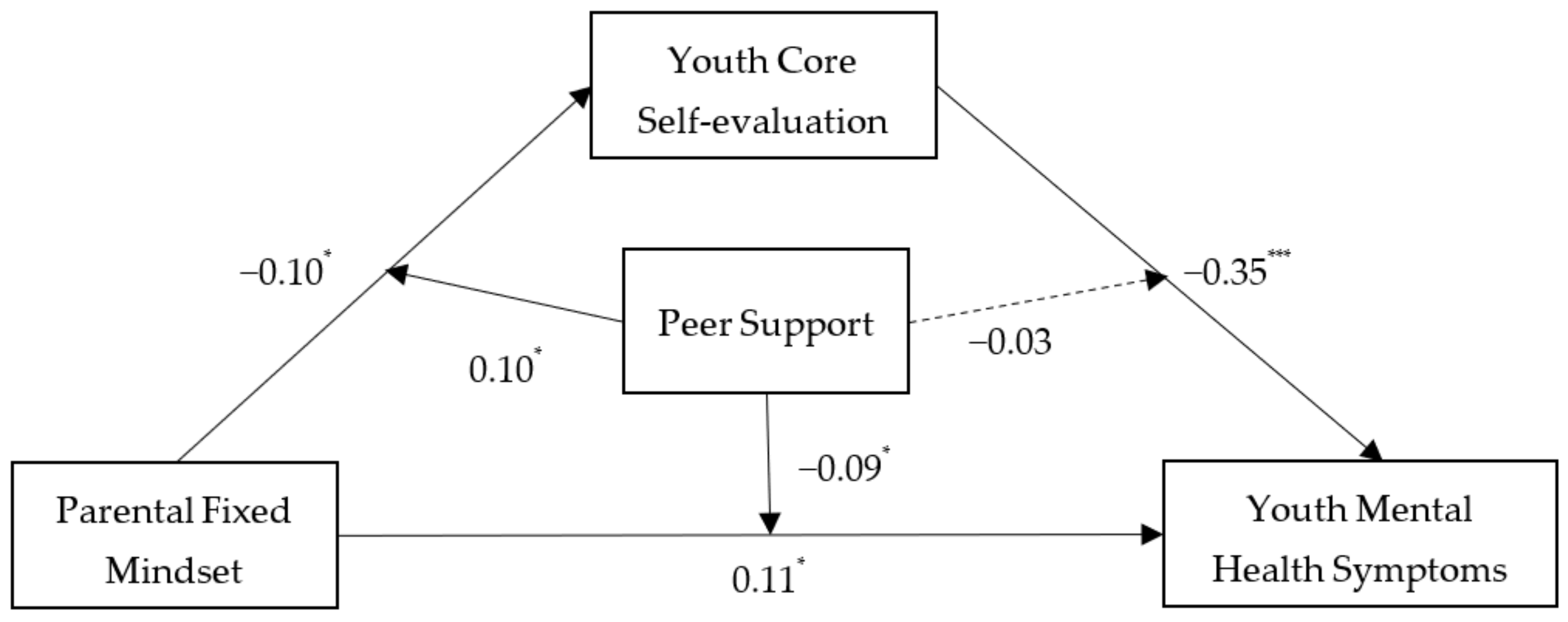 Ijerph 19 13285 g002