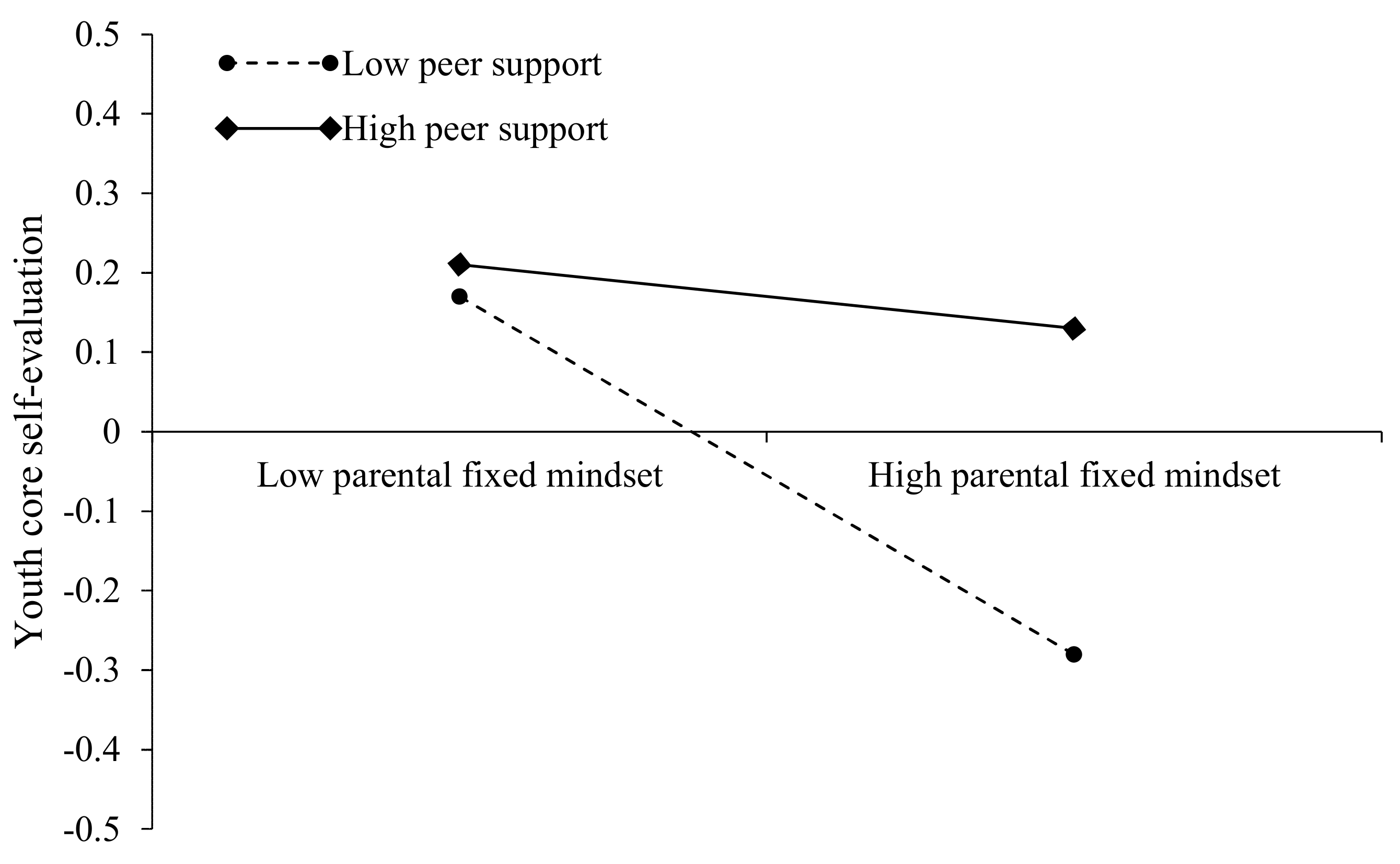Ijerph 19 13285 g003