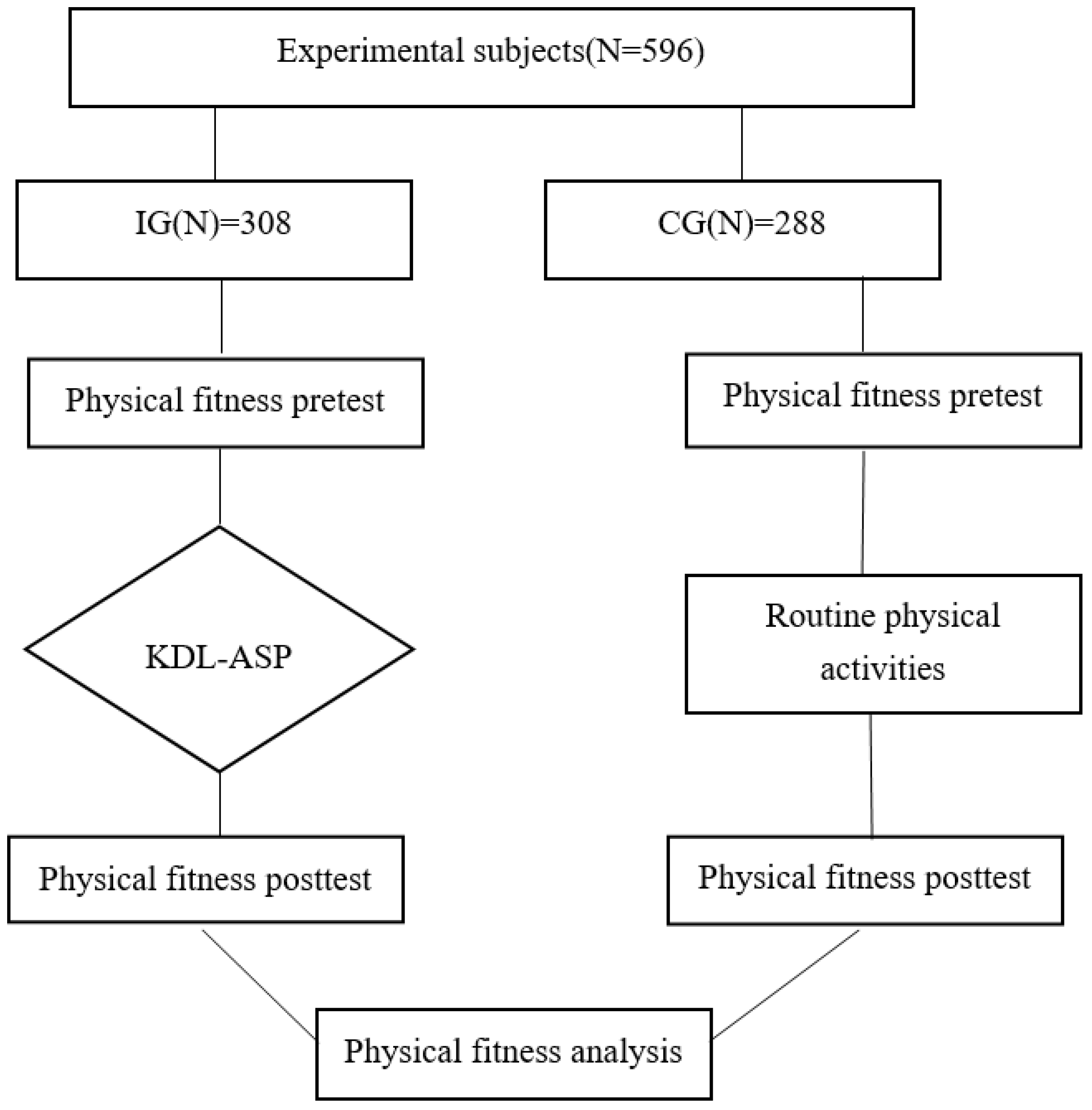 Ijerph 19 13286 g002