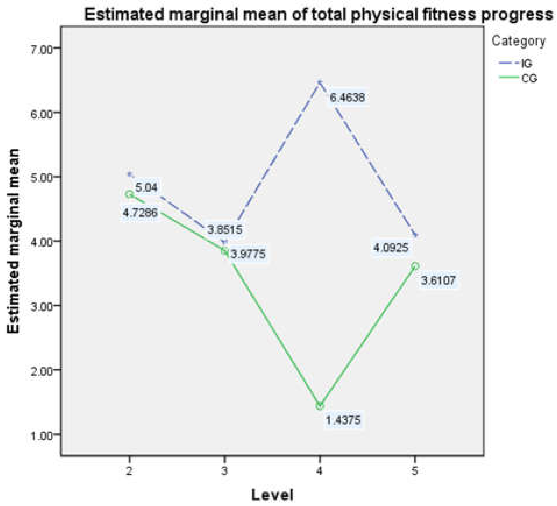 Ijerph 19 13286 g003a