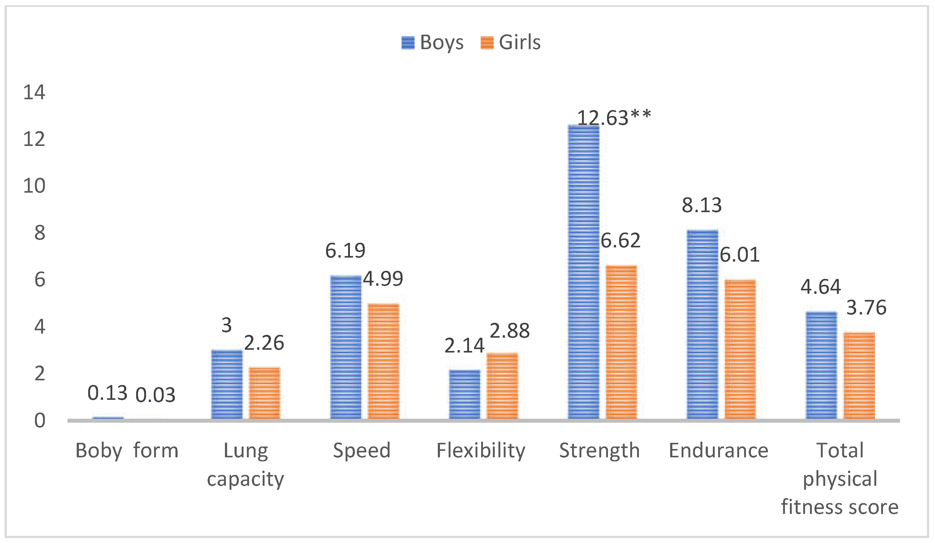 Ijerph 19 13286 g004