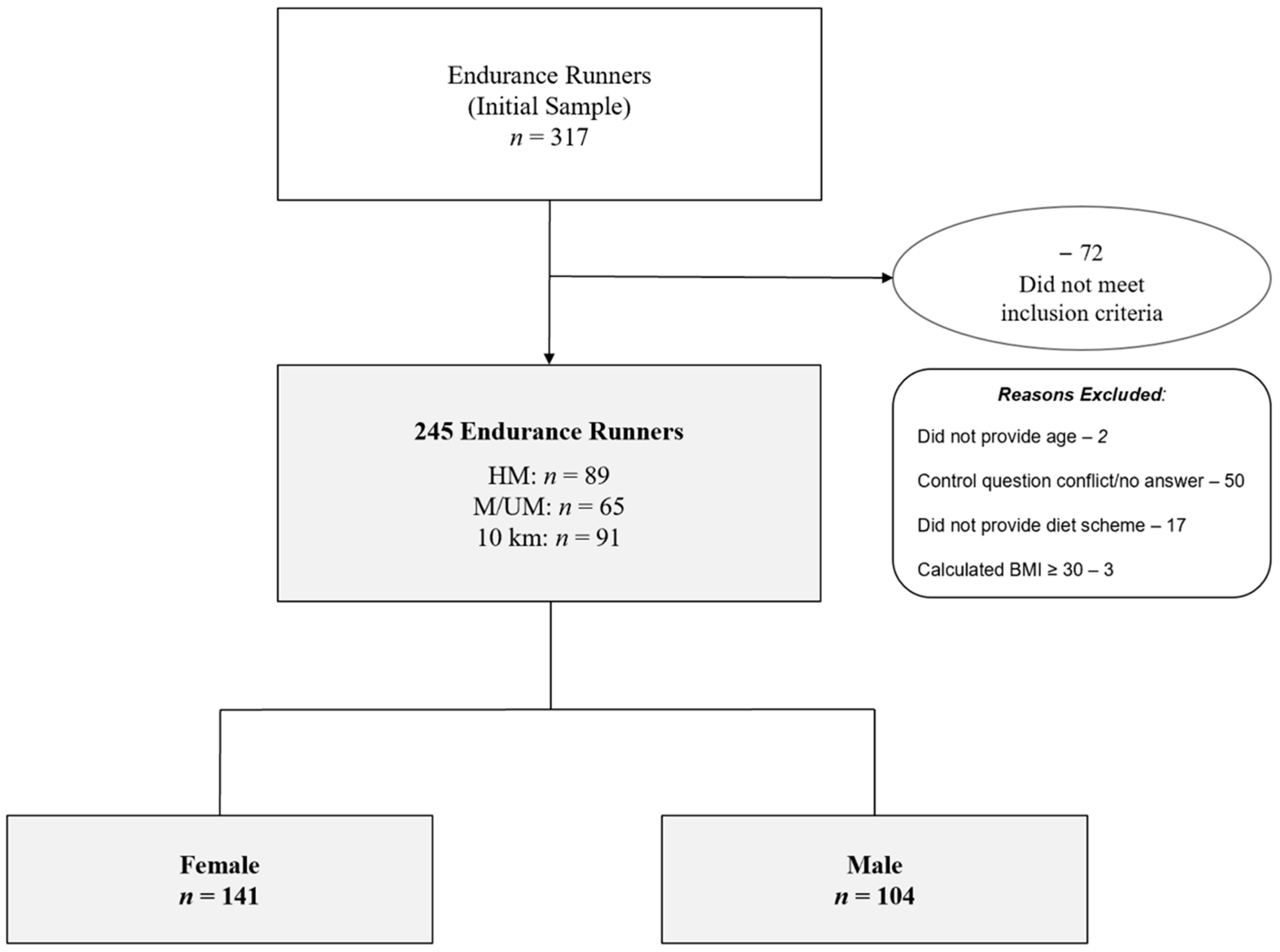 Ijerph 19 13291 g001 Ijerph 19 13291 g001