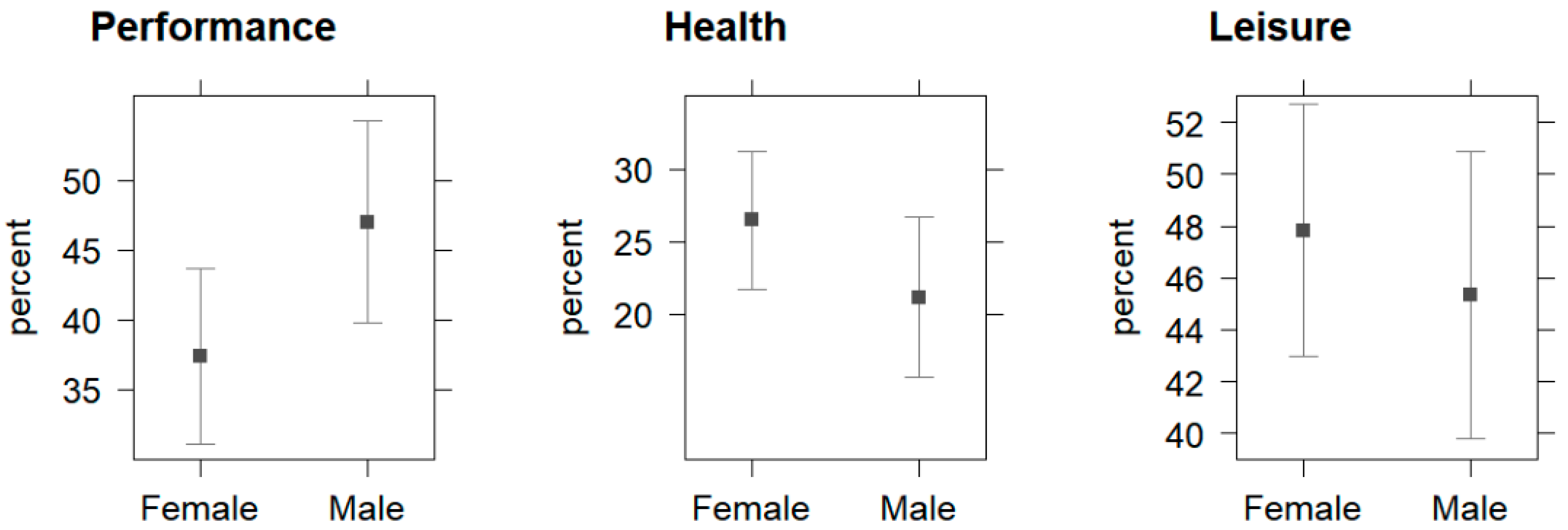 Ijerph 19 13291 g002 Ijerph 19 13291 g002