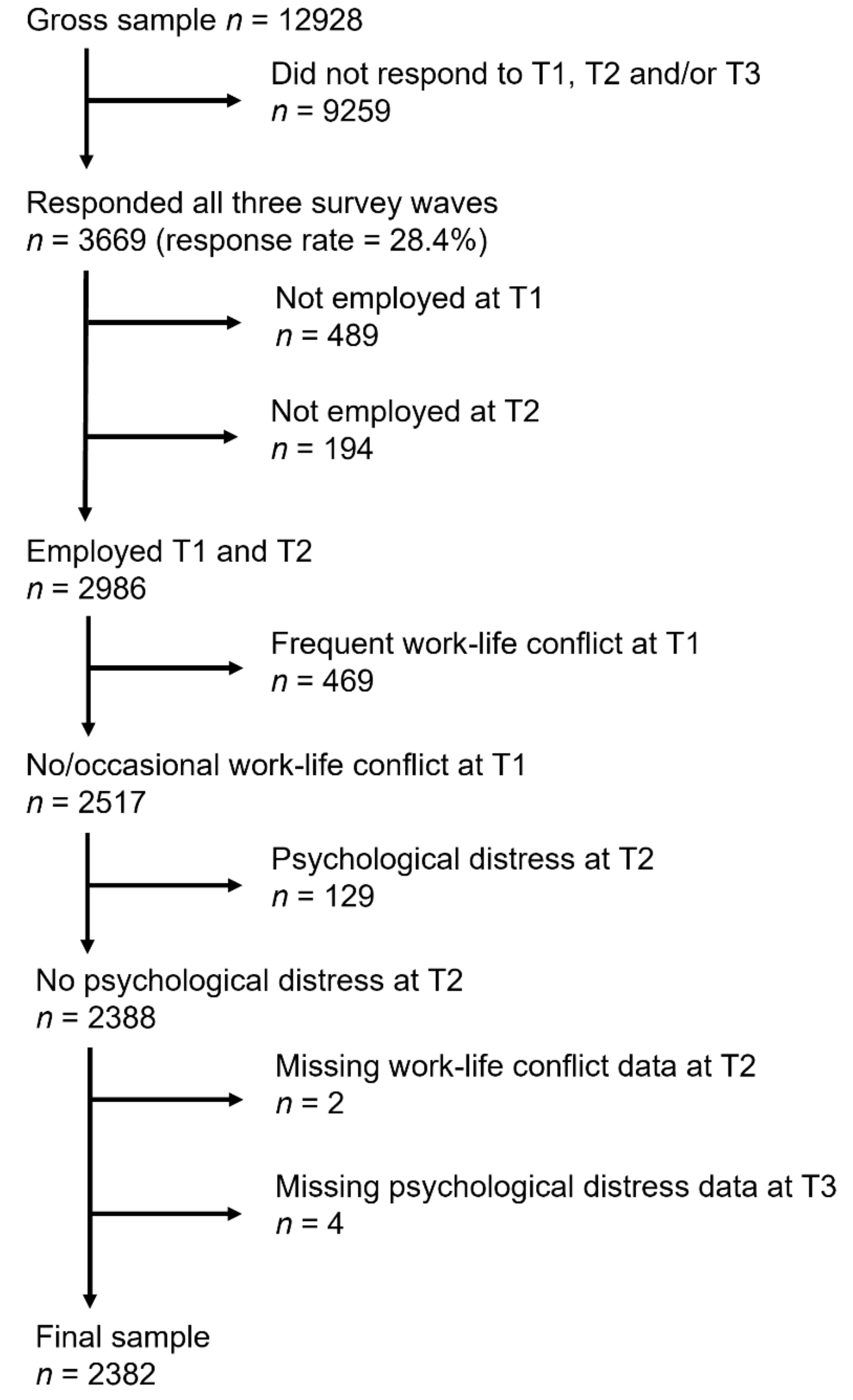 Ijerph 19 13292 g001