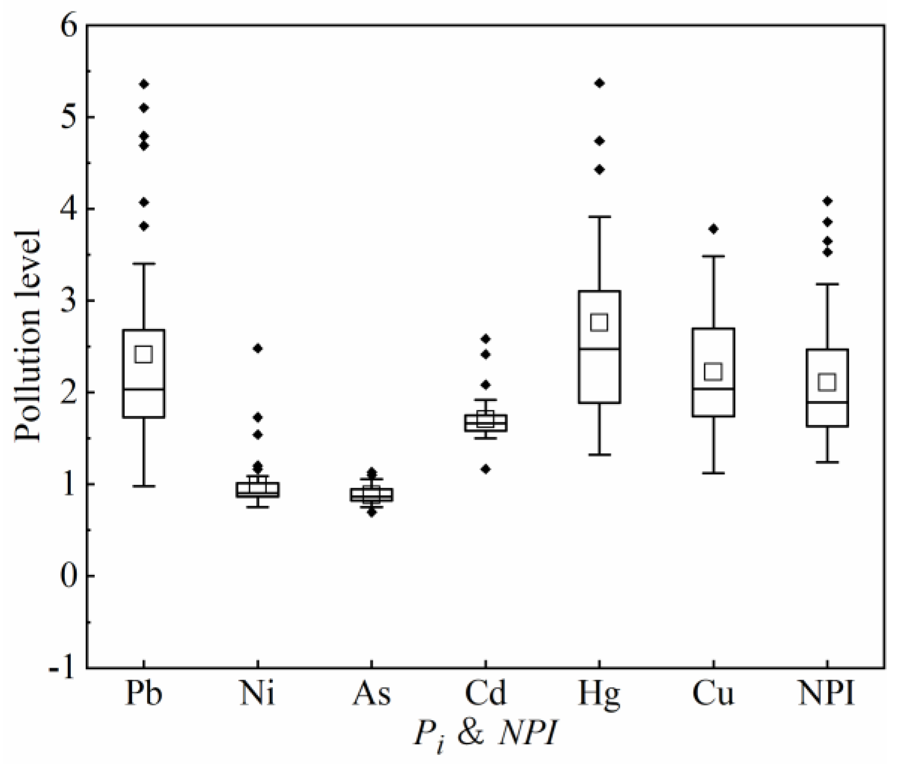Ijerph 19 13296 g003