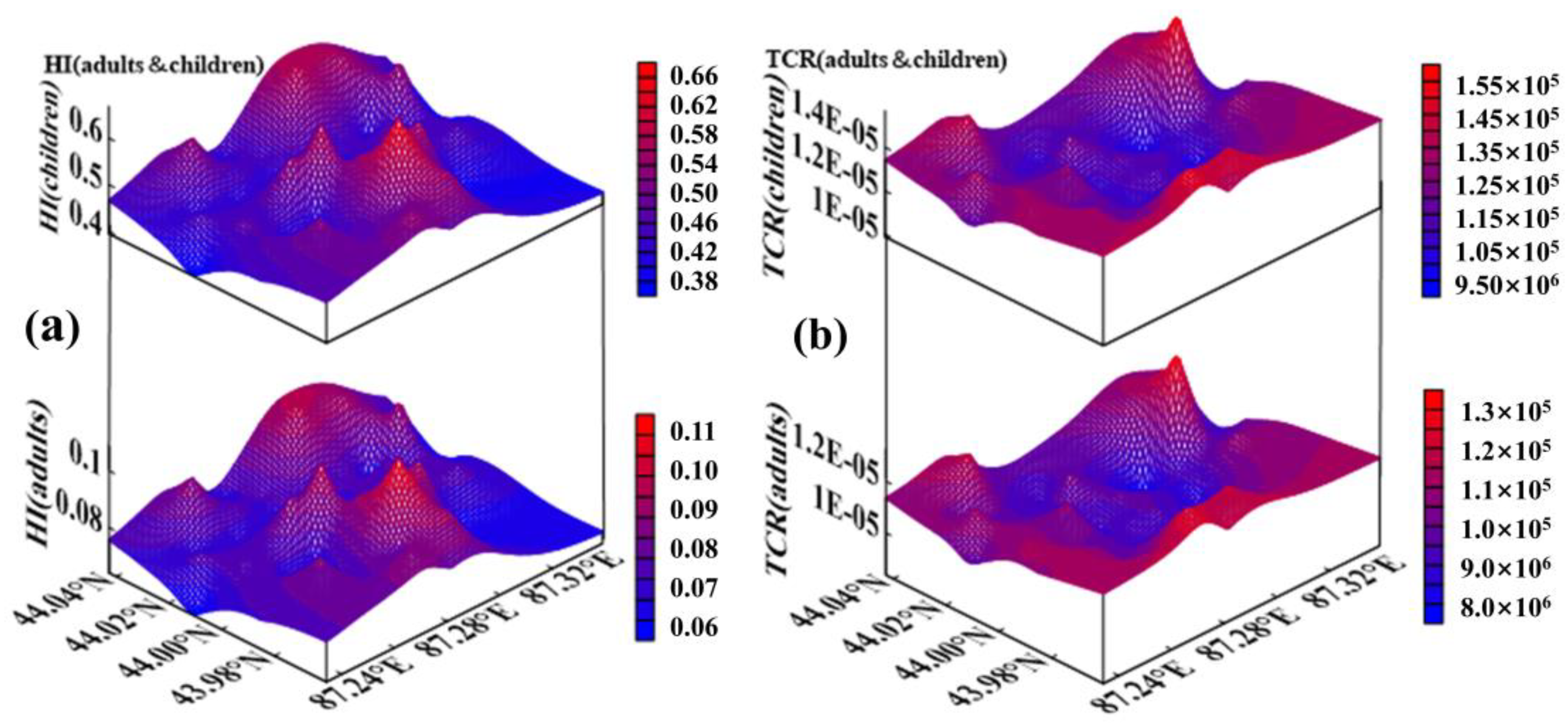 Ijerph 19 13296 g005