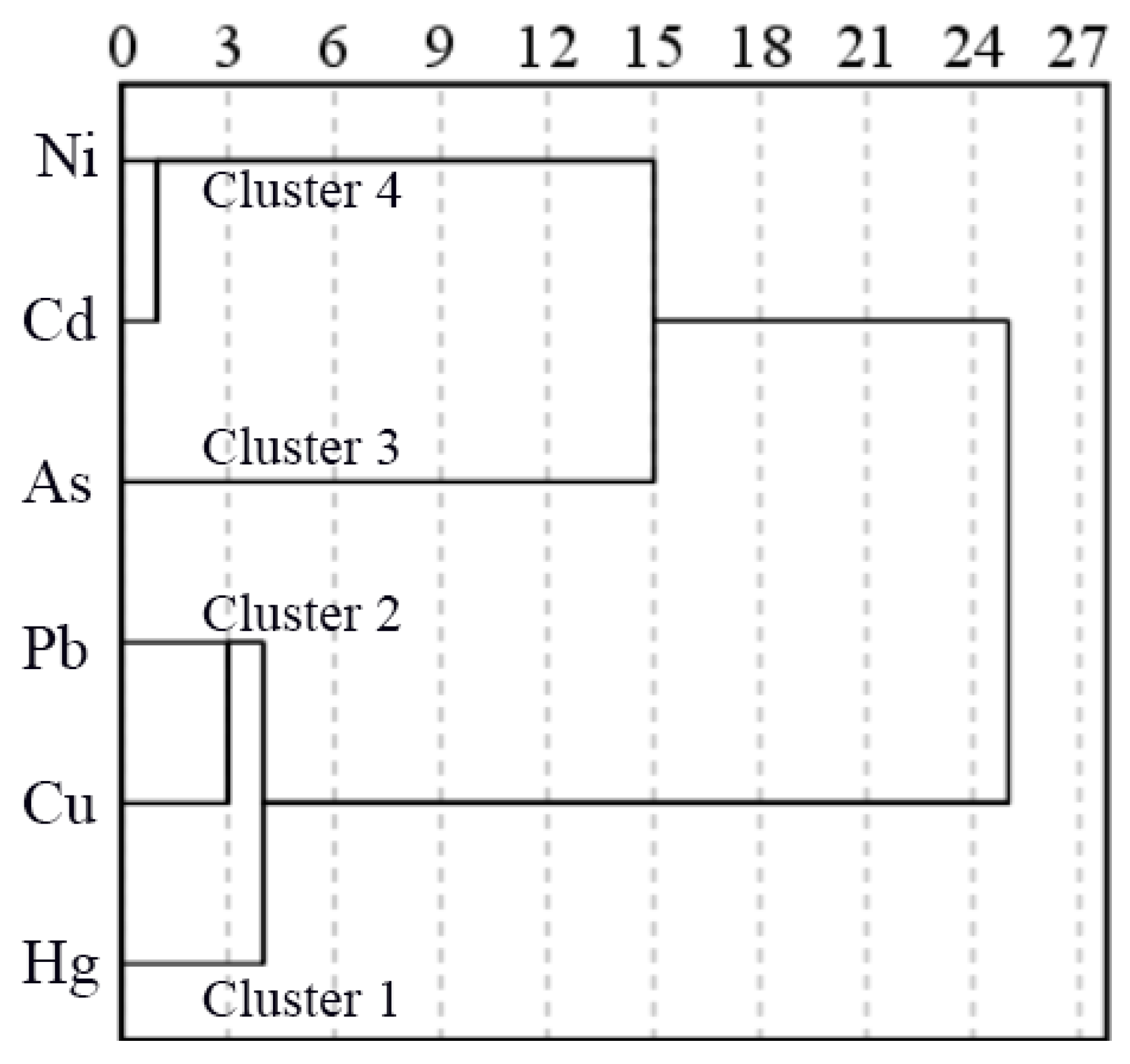 Ijerph 19 13296 g007